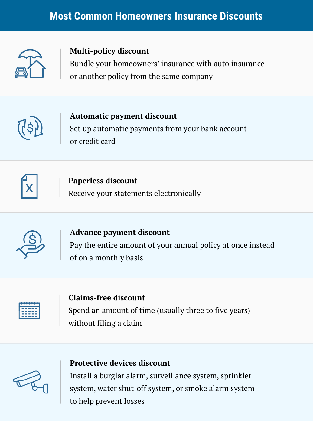 infographic on the most common homeowners insurance discounts