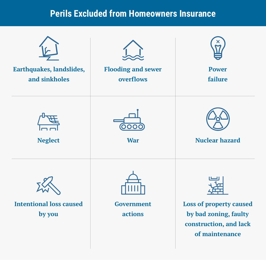 Top 9 Best Homeowners Insurance Companies For Property Coverage