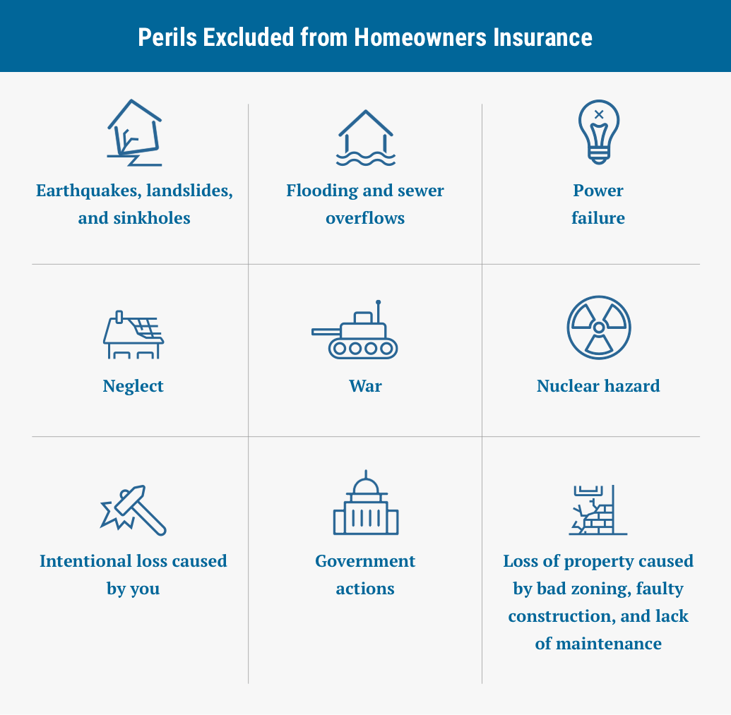 infographic on the perils excluded from homeowners insurance