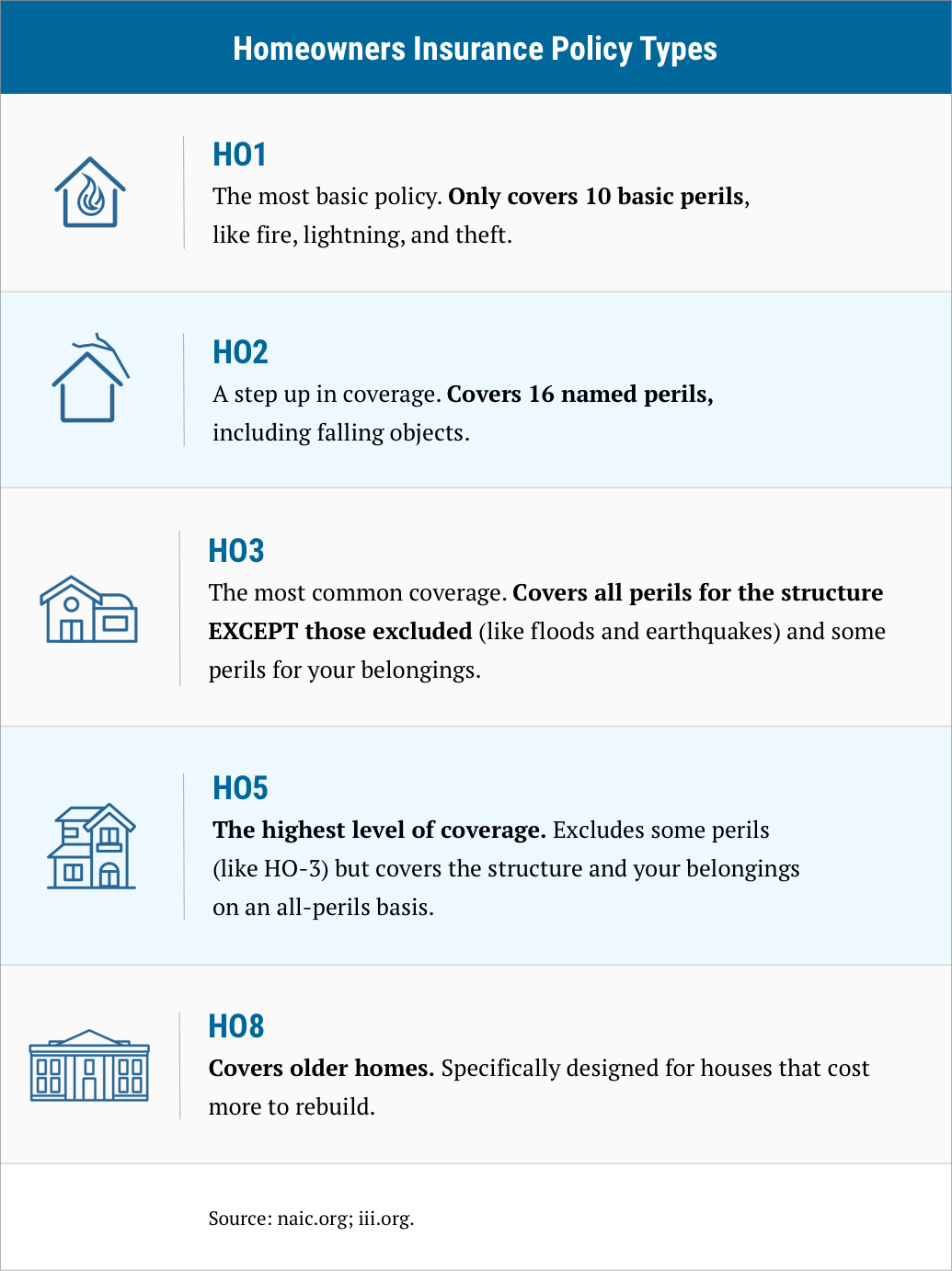 5 Best Homeowners Insurance Companies Of 2021 Money