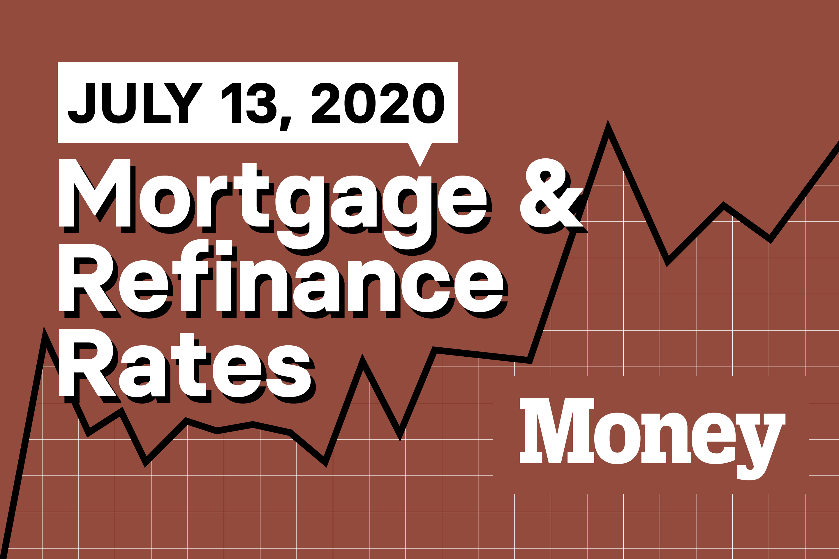 Here Are Today's Best Mortgage &amp; Refinance Rates for July 13, 2020