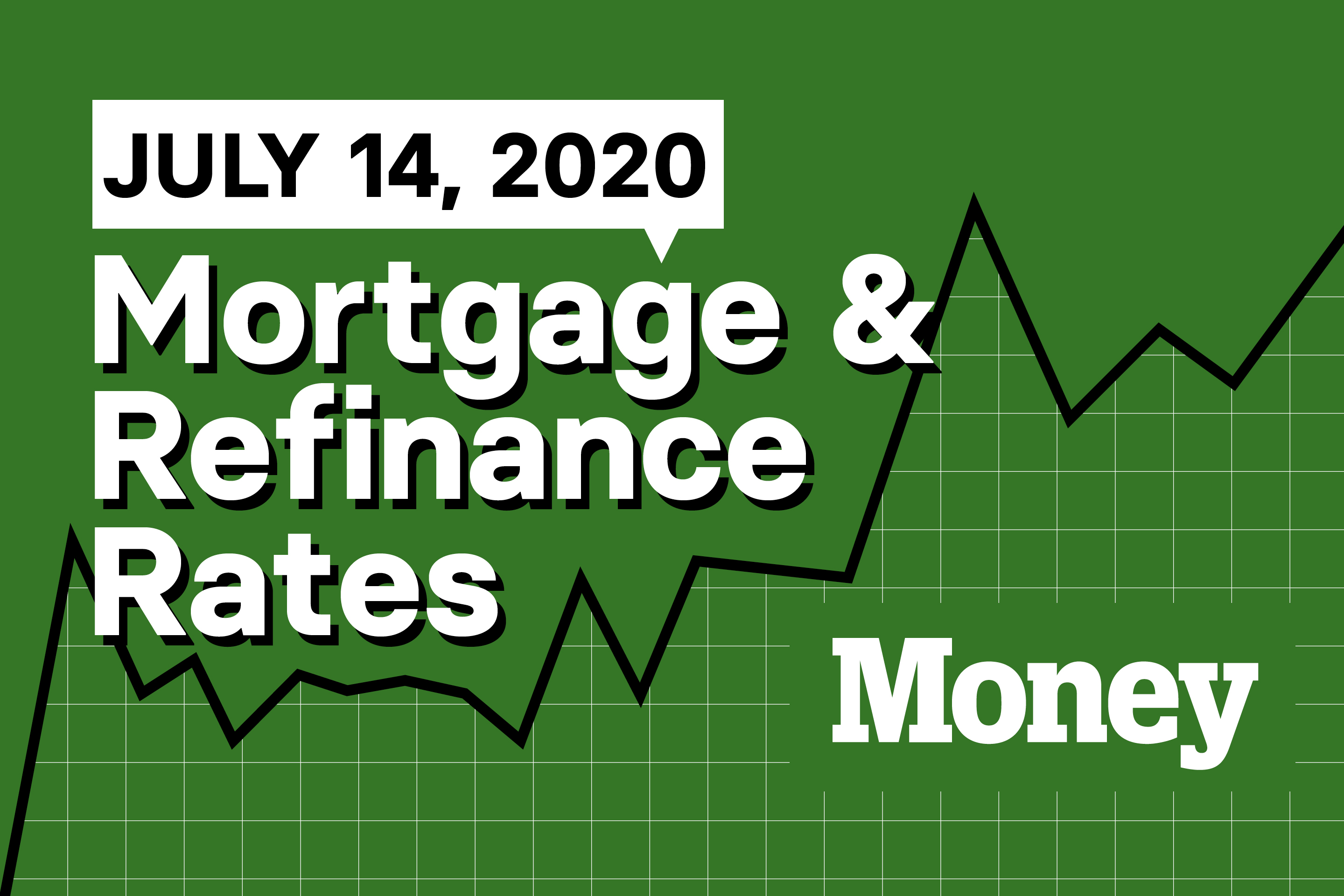 Here Are Today's Best Mortgage &amp; Refinance Rates for July 14, 2020