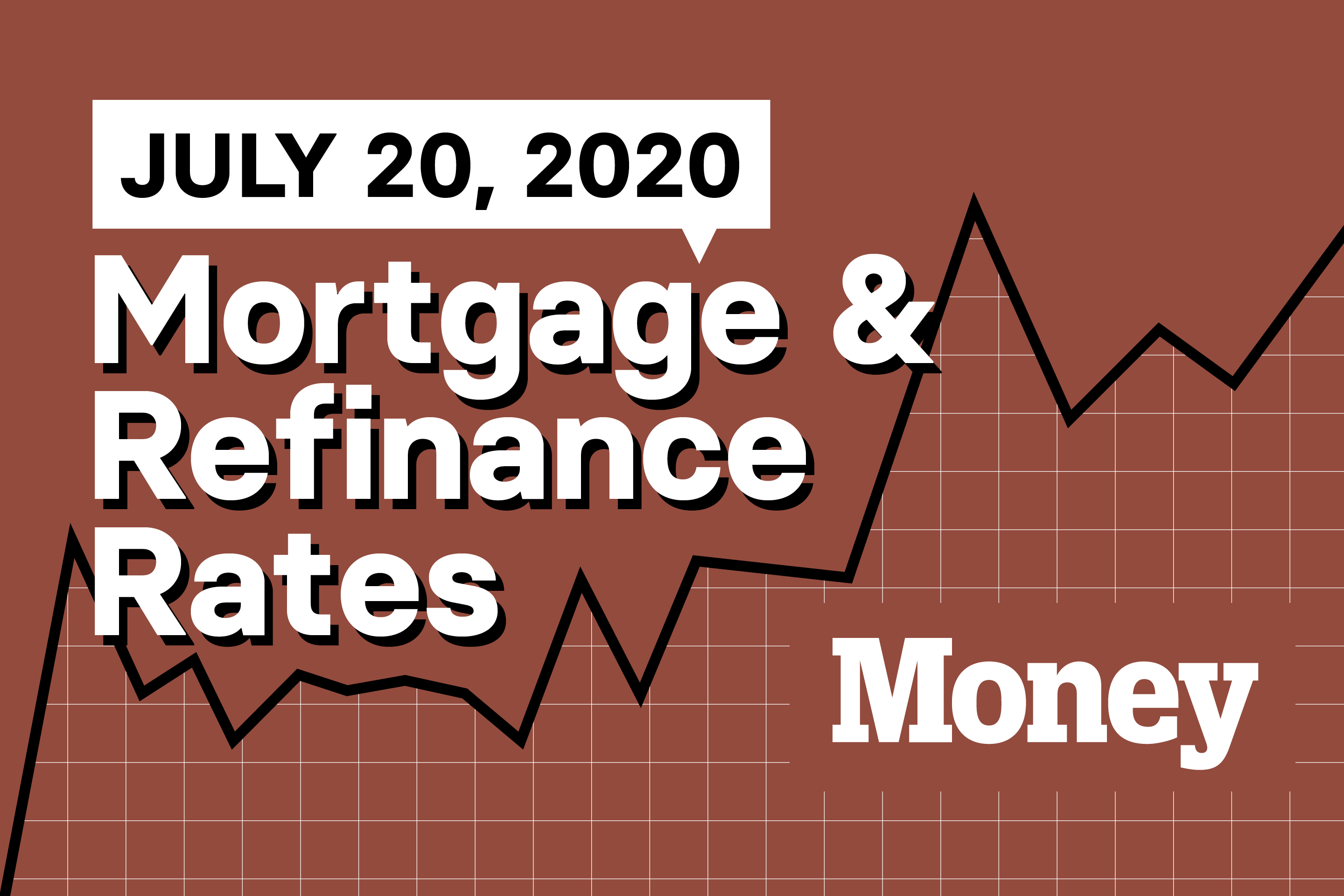 Here Are Today's Best Mortgage &amp; Refinance Rates for July 20, 2020