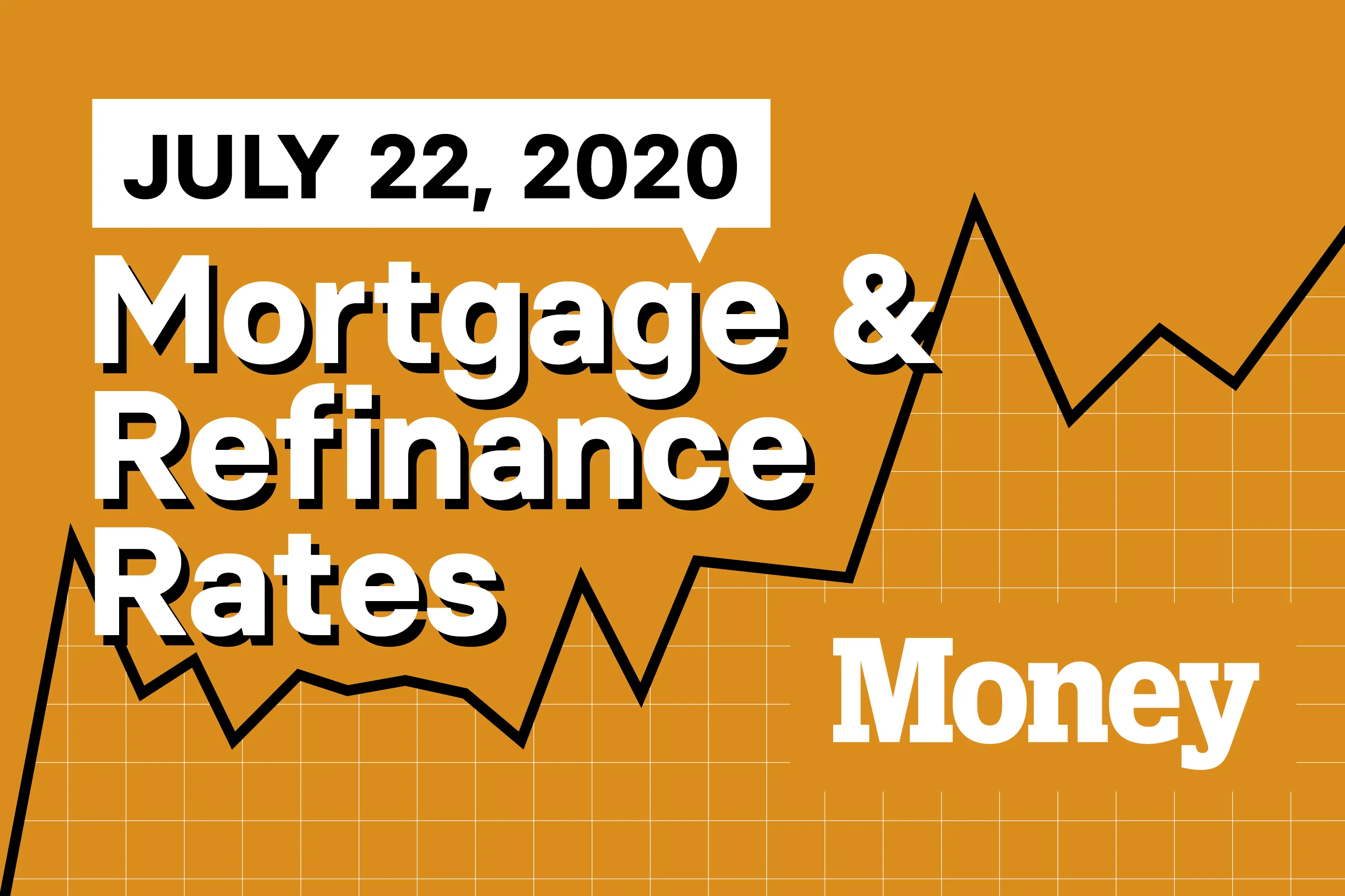 Current Mortgage Rates Ny