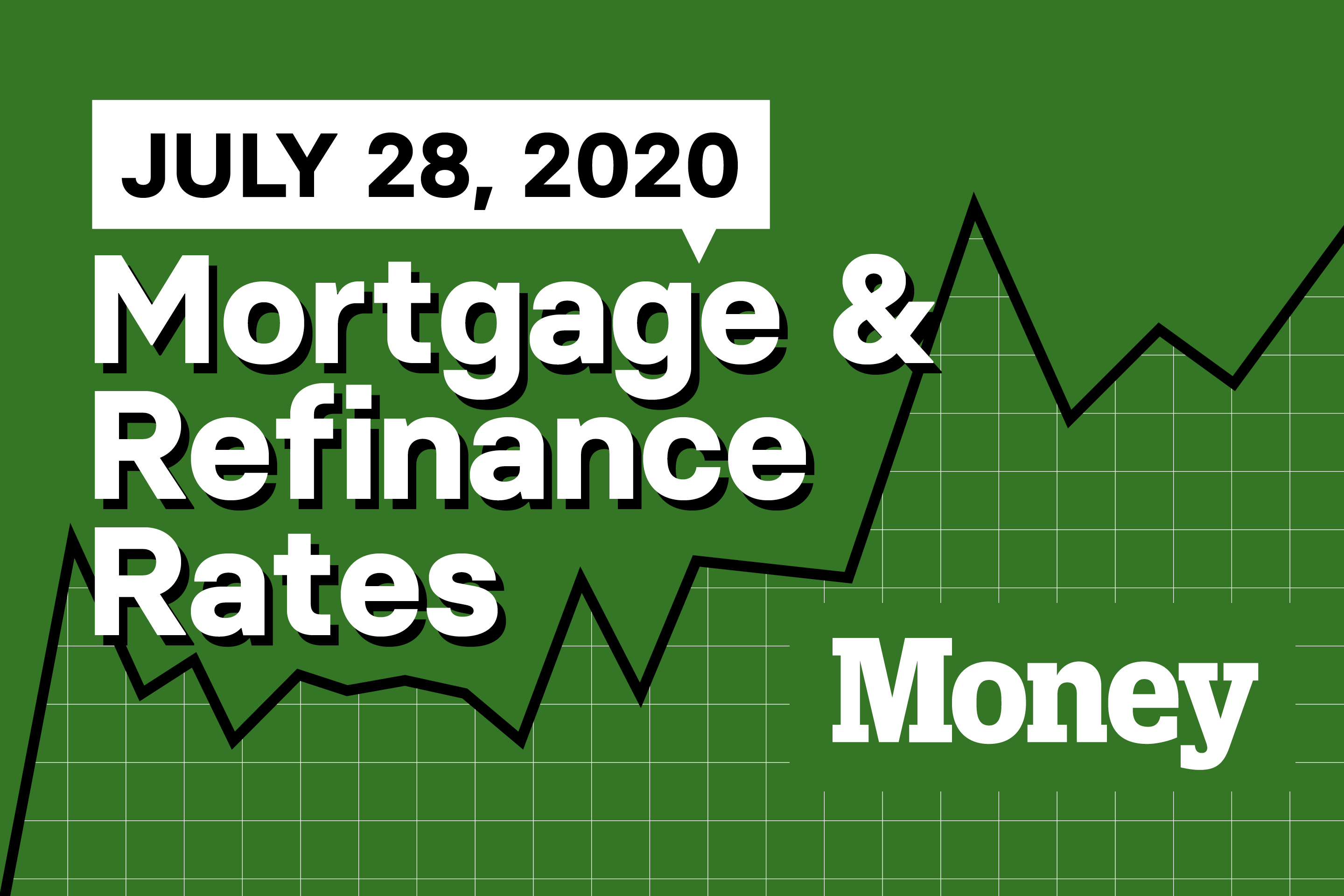 Here Are Today's Best Mortgage & Refinance Rates for July 28, 2020