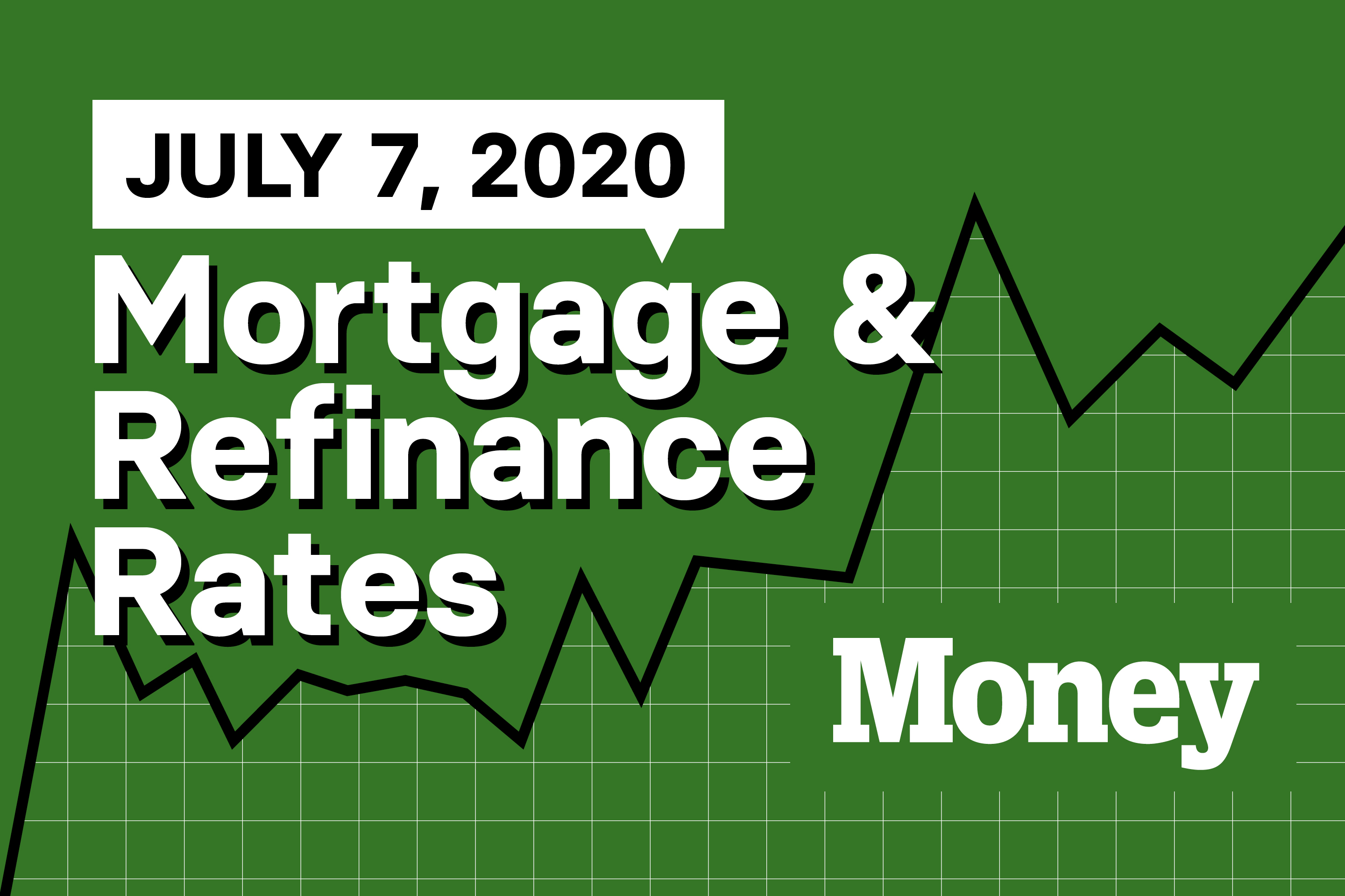 Here Are Today's Best Mortgage &amp; Refinance Rates for July 7, 2020