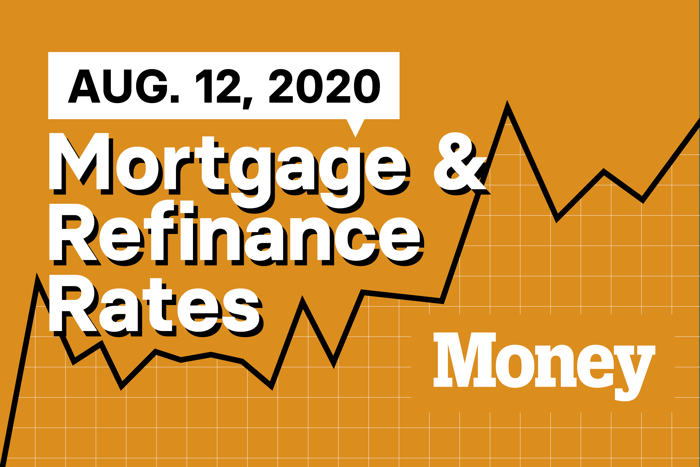 Here Are Today's Best Mortgage & Refinance Rates for August 12, 2020