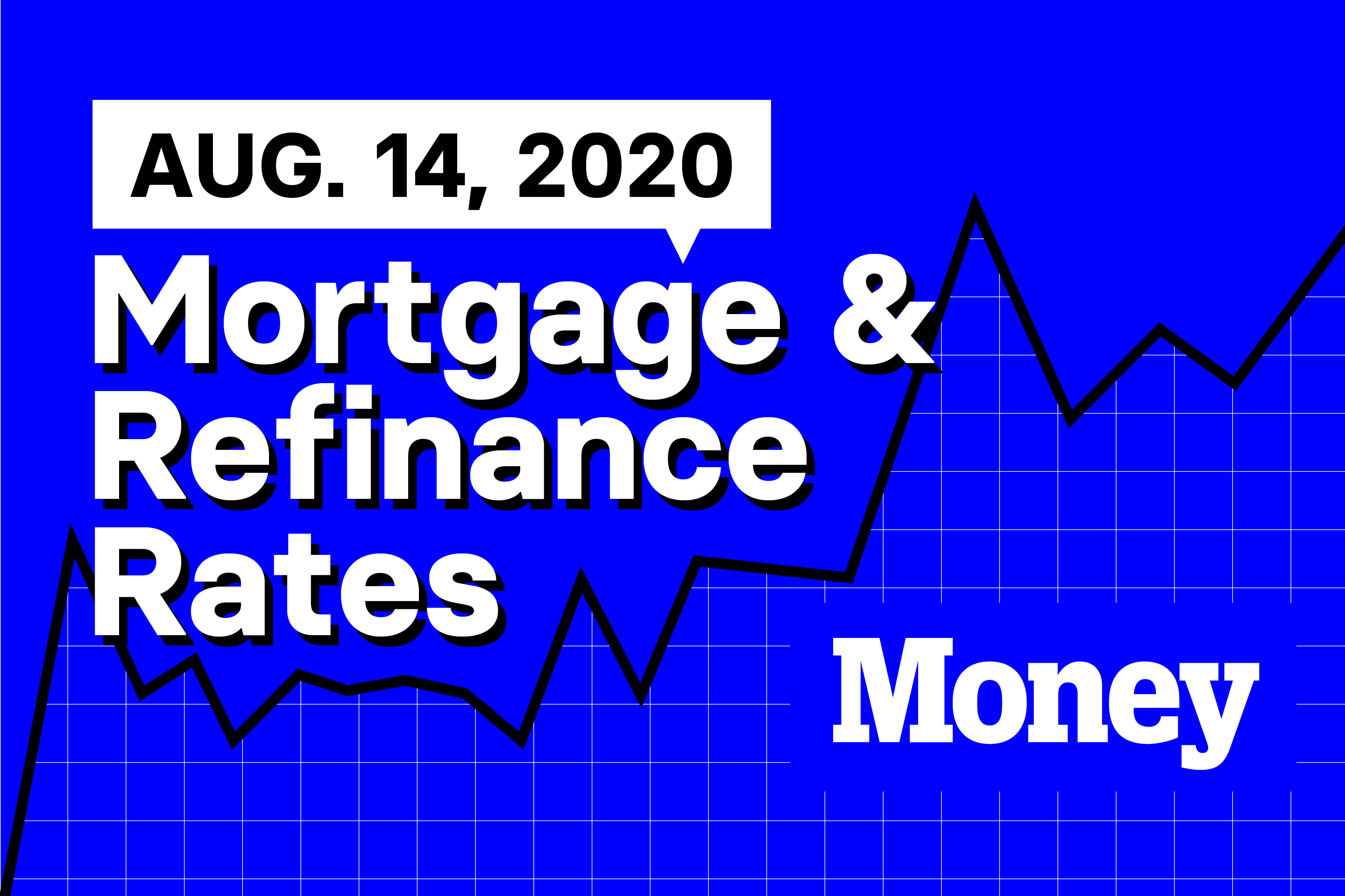 Here Are Today's Best Mortgage & Refinance Rates for August 14, 2020