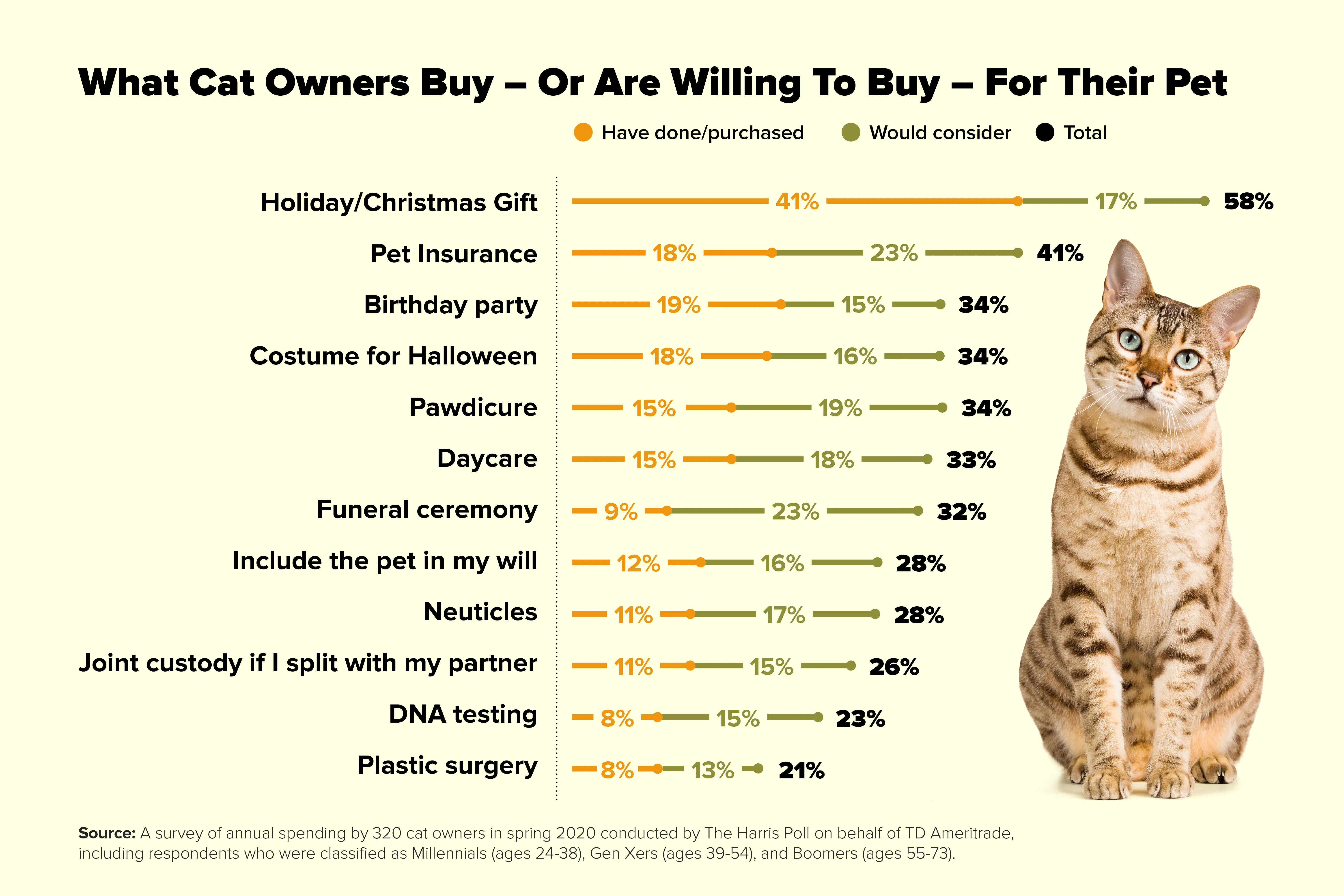 Here s How Much People Spend on Pets Every Year Money