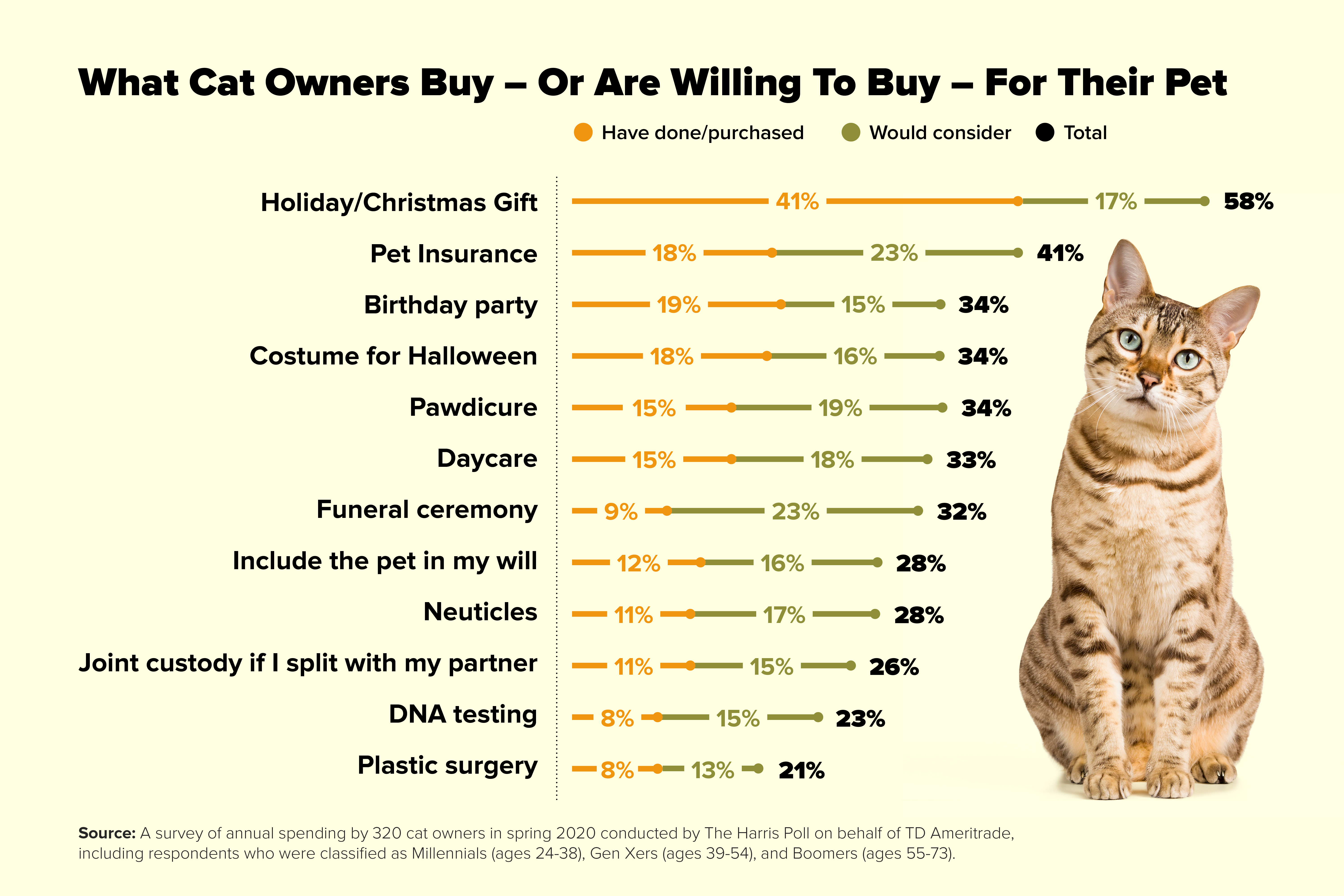 Here'S How Much People Spend On Pets Every Year | Money