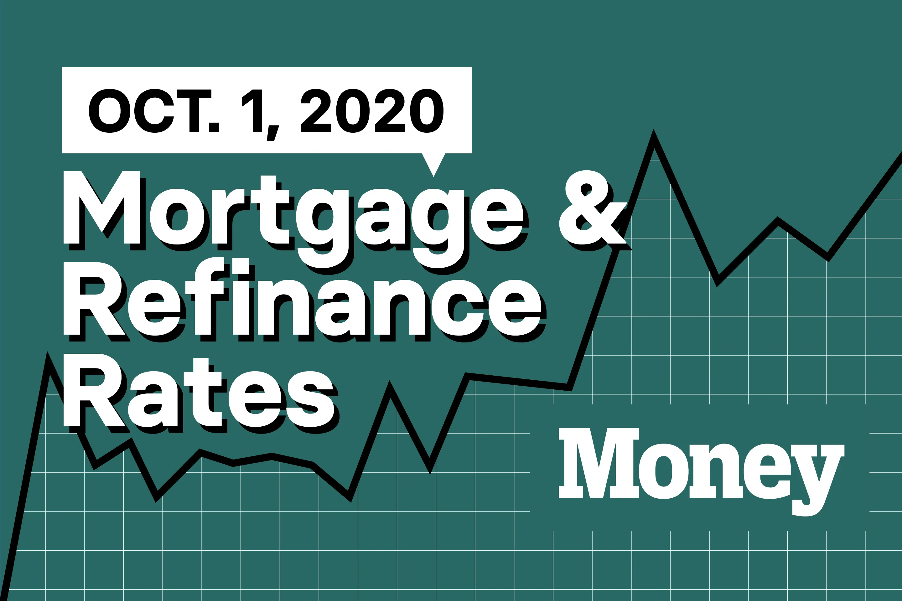 Here Are Today's Best Mortgage & Refinance Rates for October 1, 2020