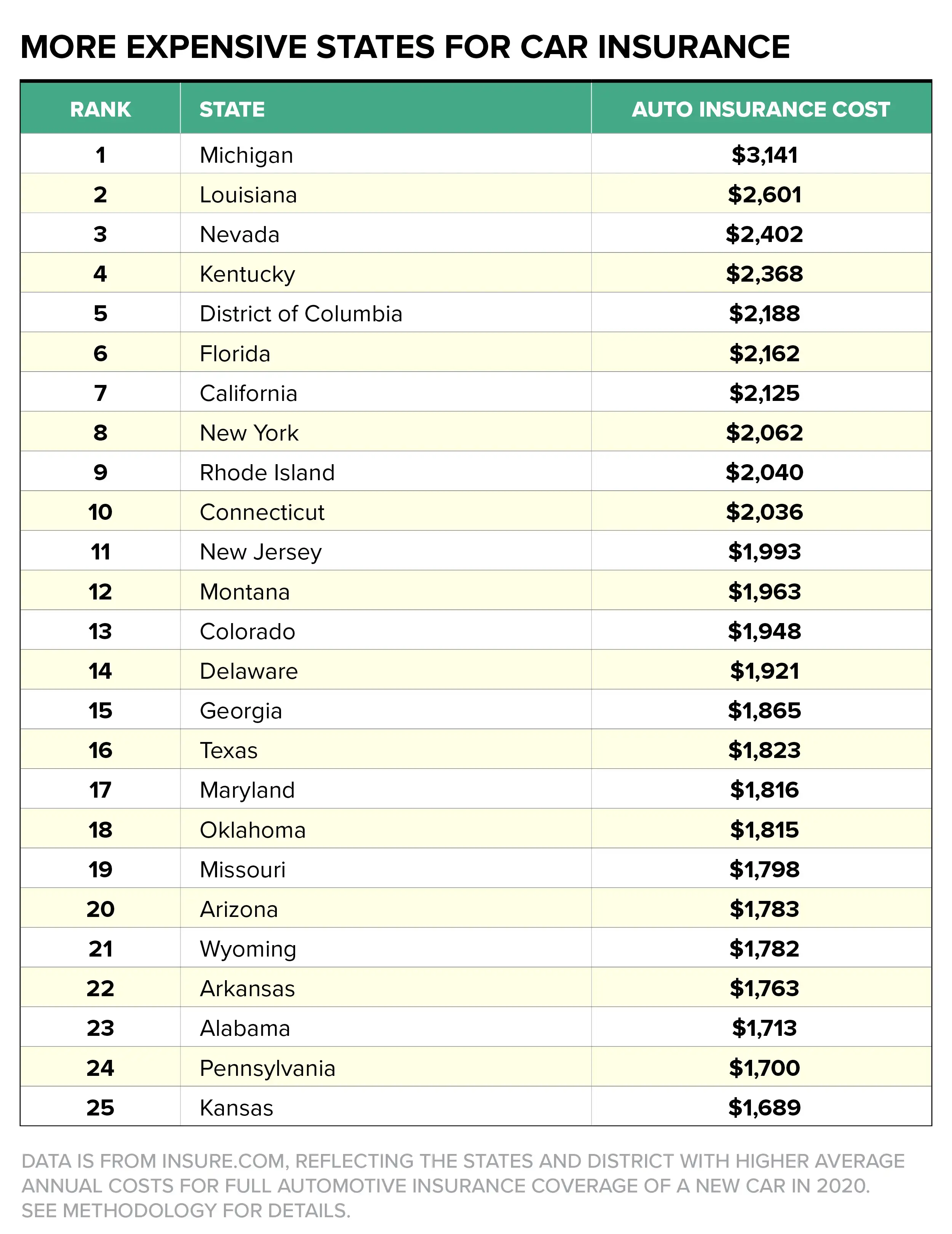 Car Insurance Costs by State