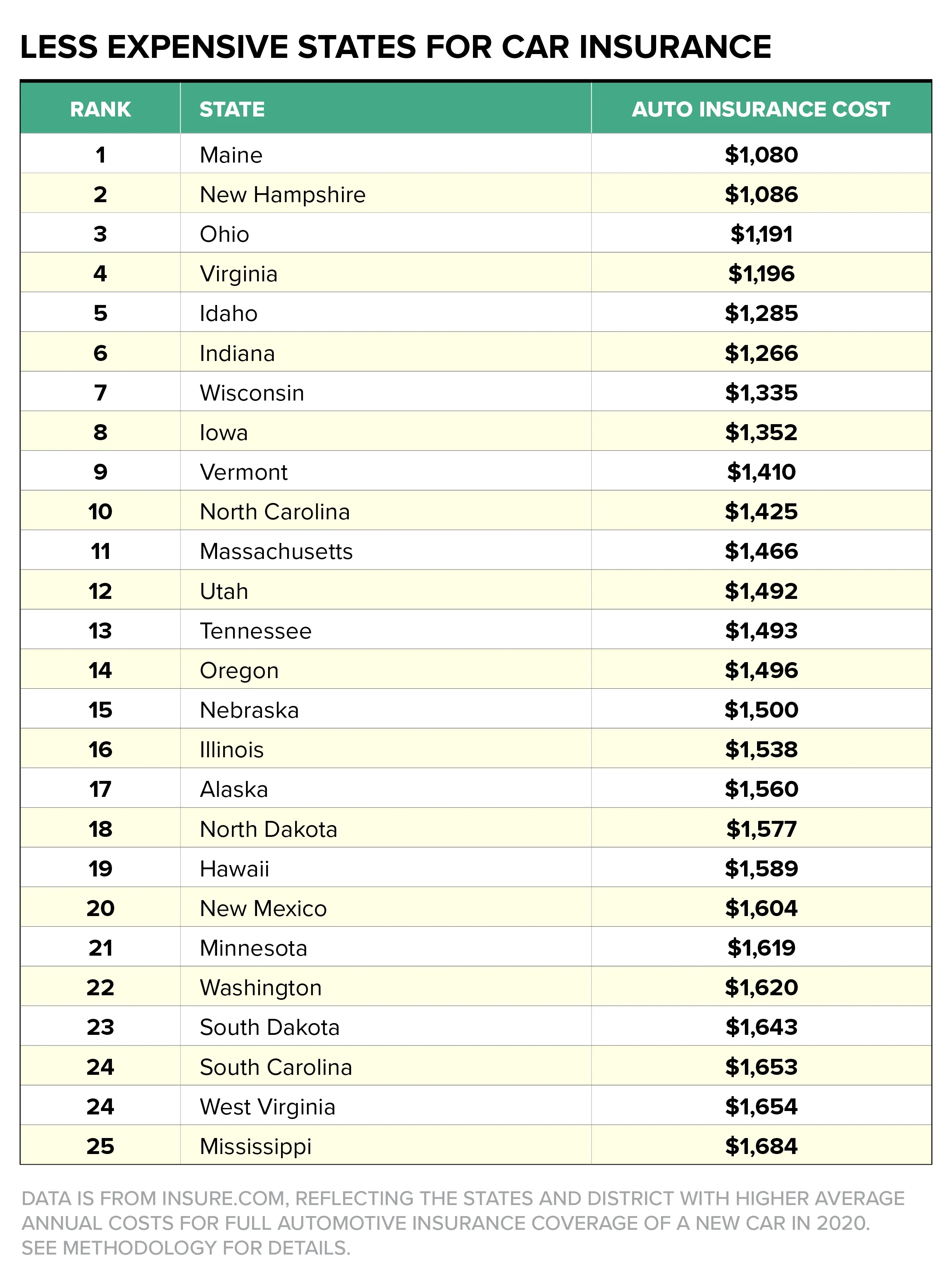 Car Insurance Costs by State Money