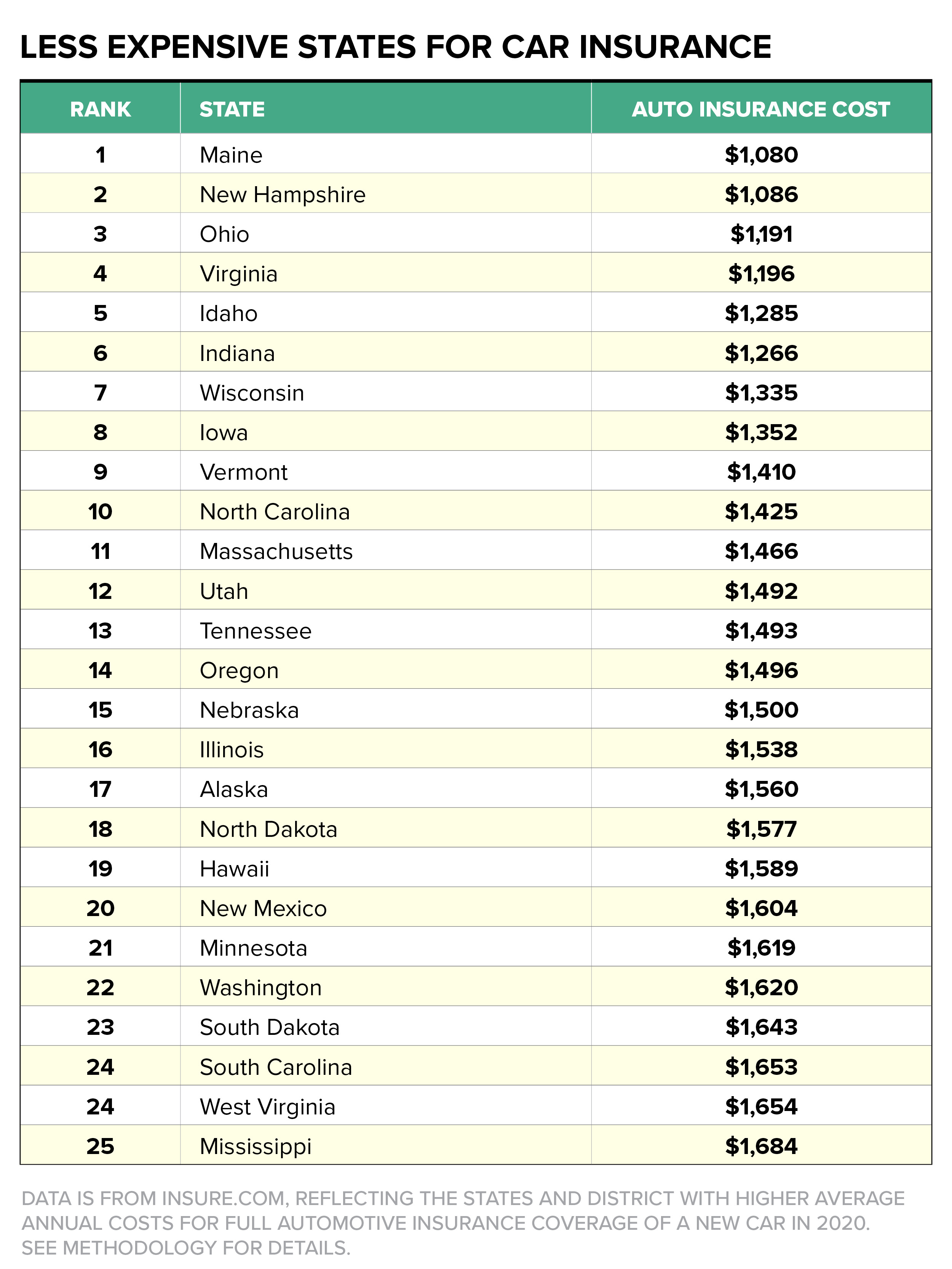 Car Insurance Costs by State  Money