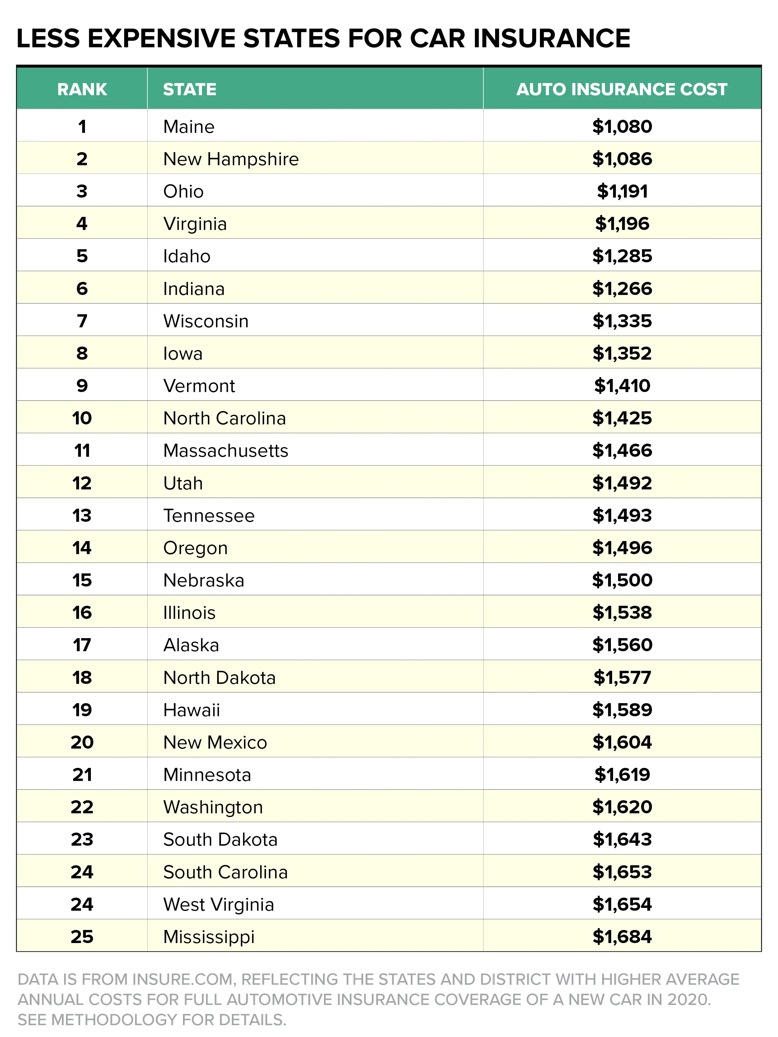 10 Cheapest States for Car Insurance - Experian