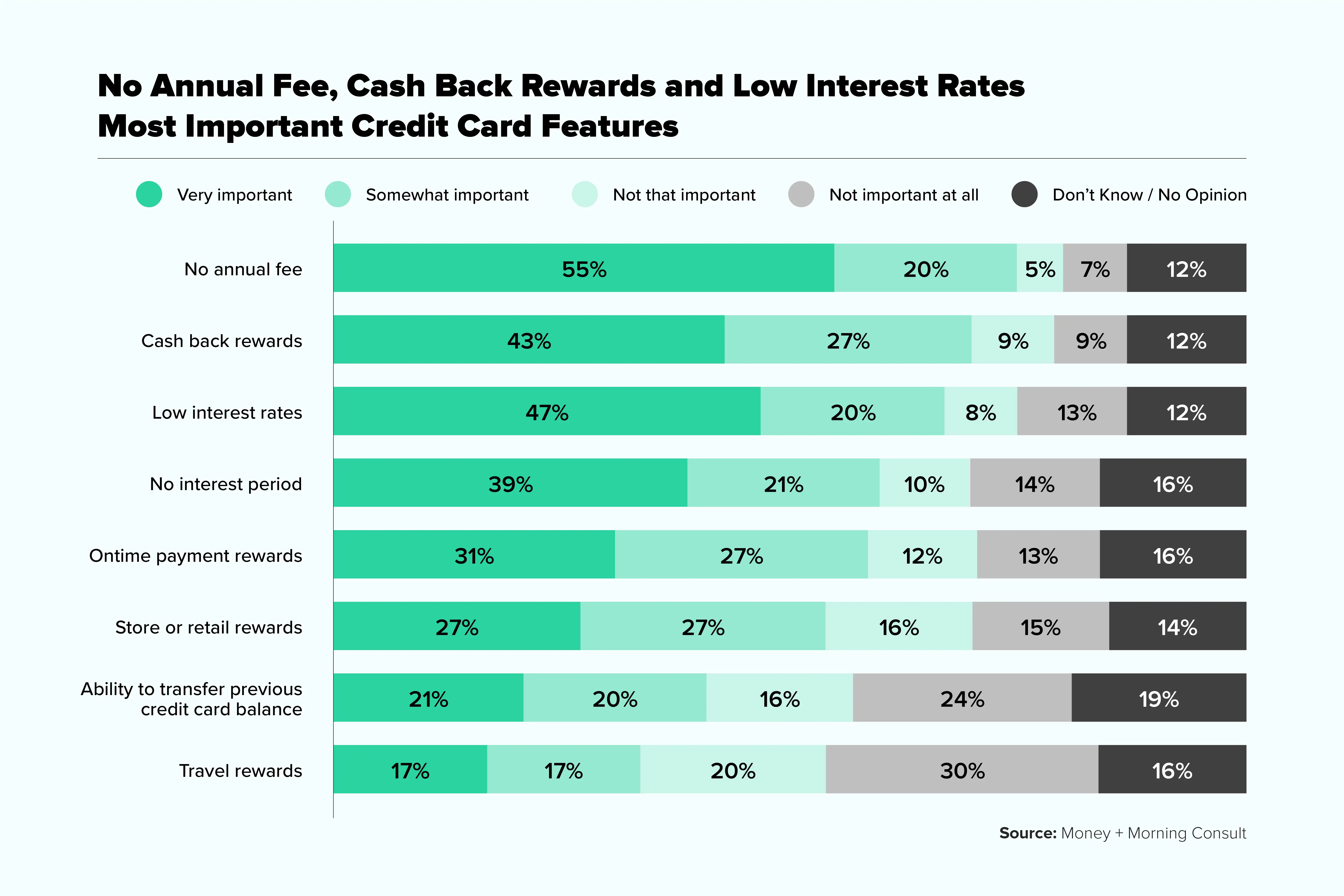 How to Avoid the Most Common Credit Card Fees 