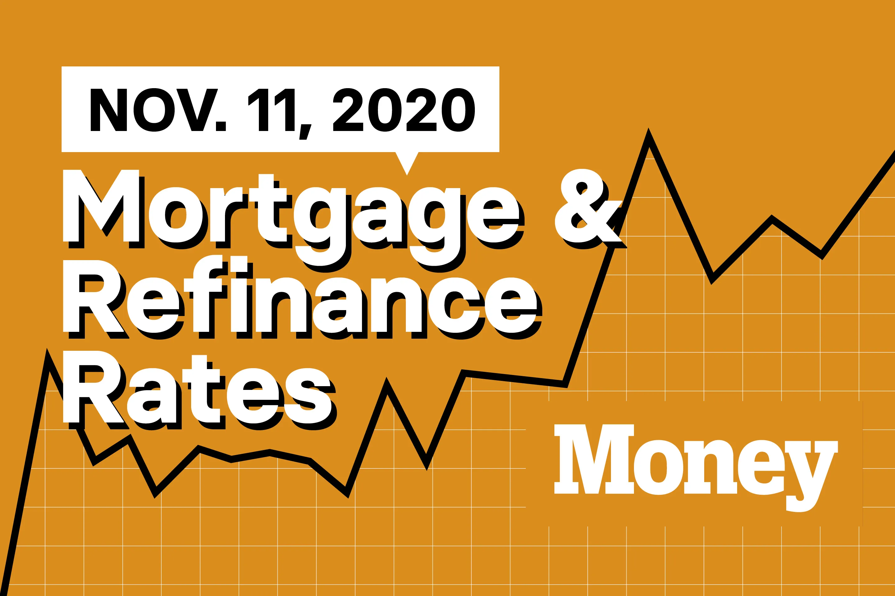 Here Are Today's Best Mortgage & Refinance Rates for November 11, 2020