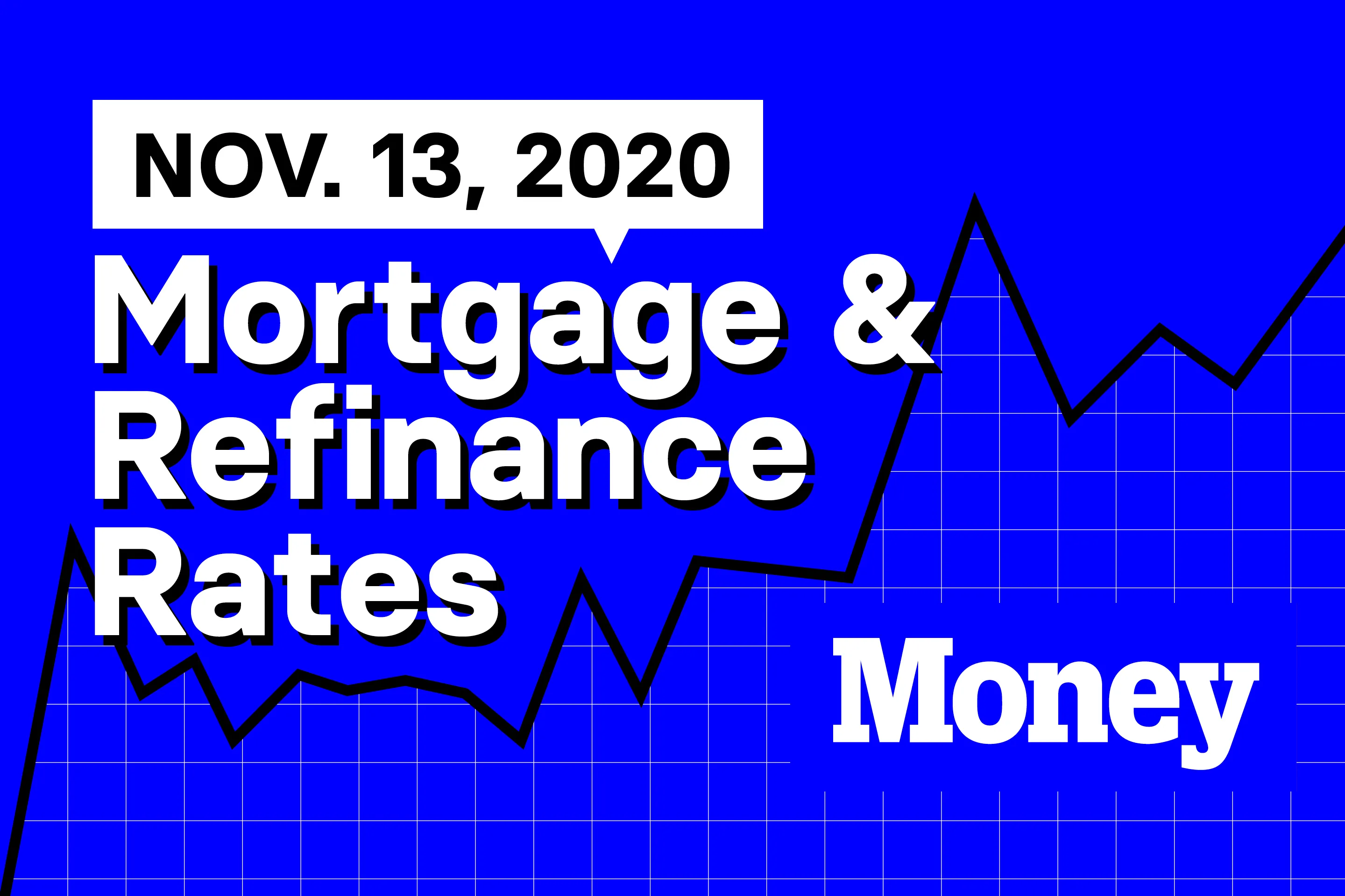 Here Are Today's Best Mortgage & Refinance Rates for November 13, 2020