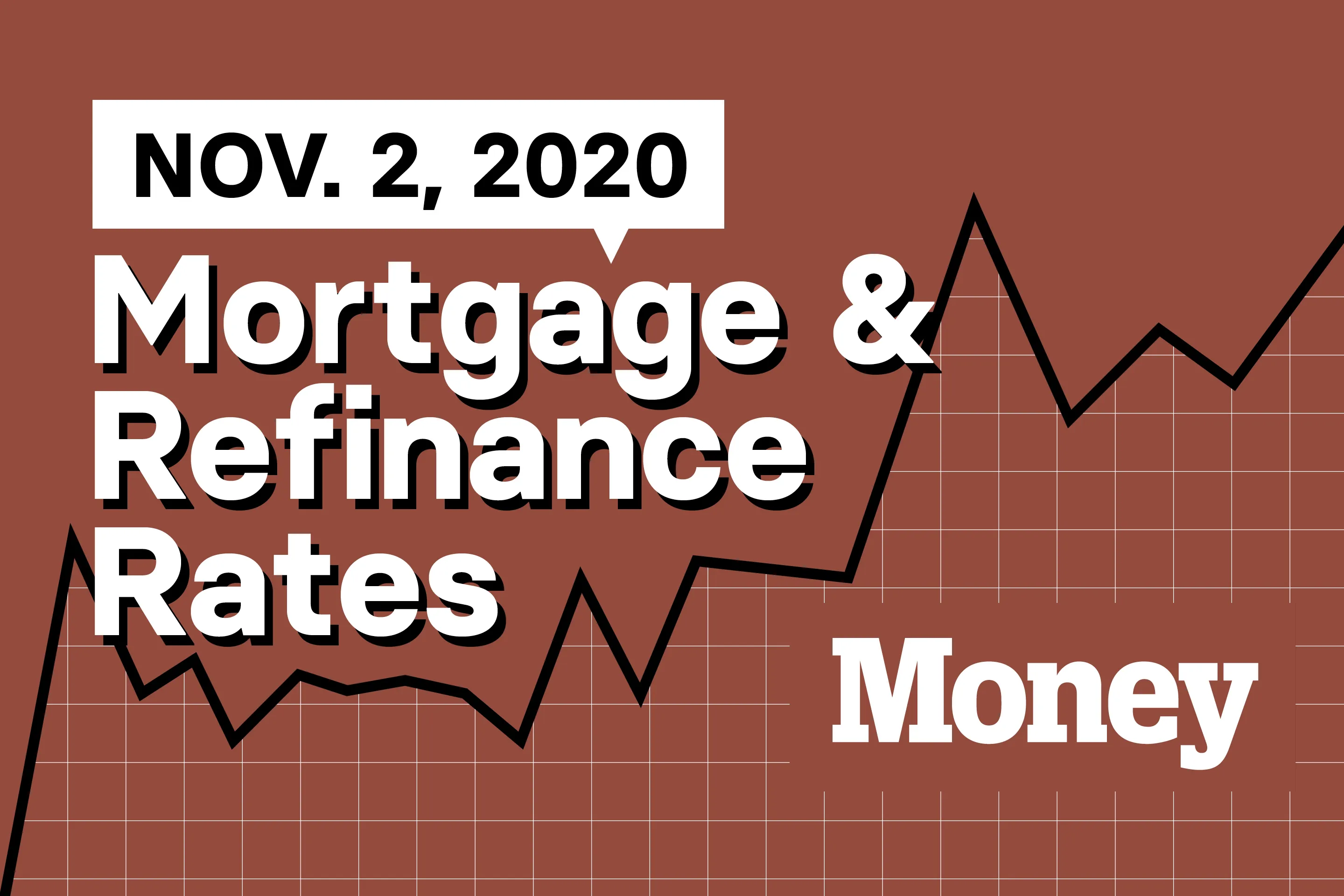 Here Are Today's Best Mortgage & Refinance Rates for November 2, 2020