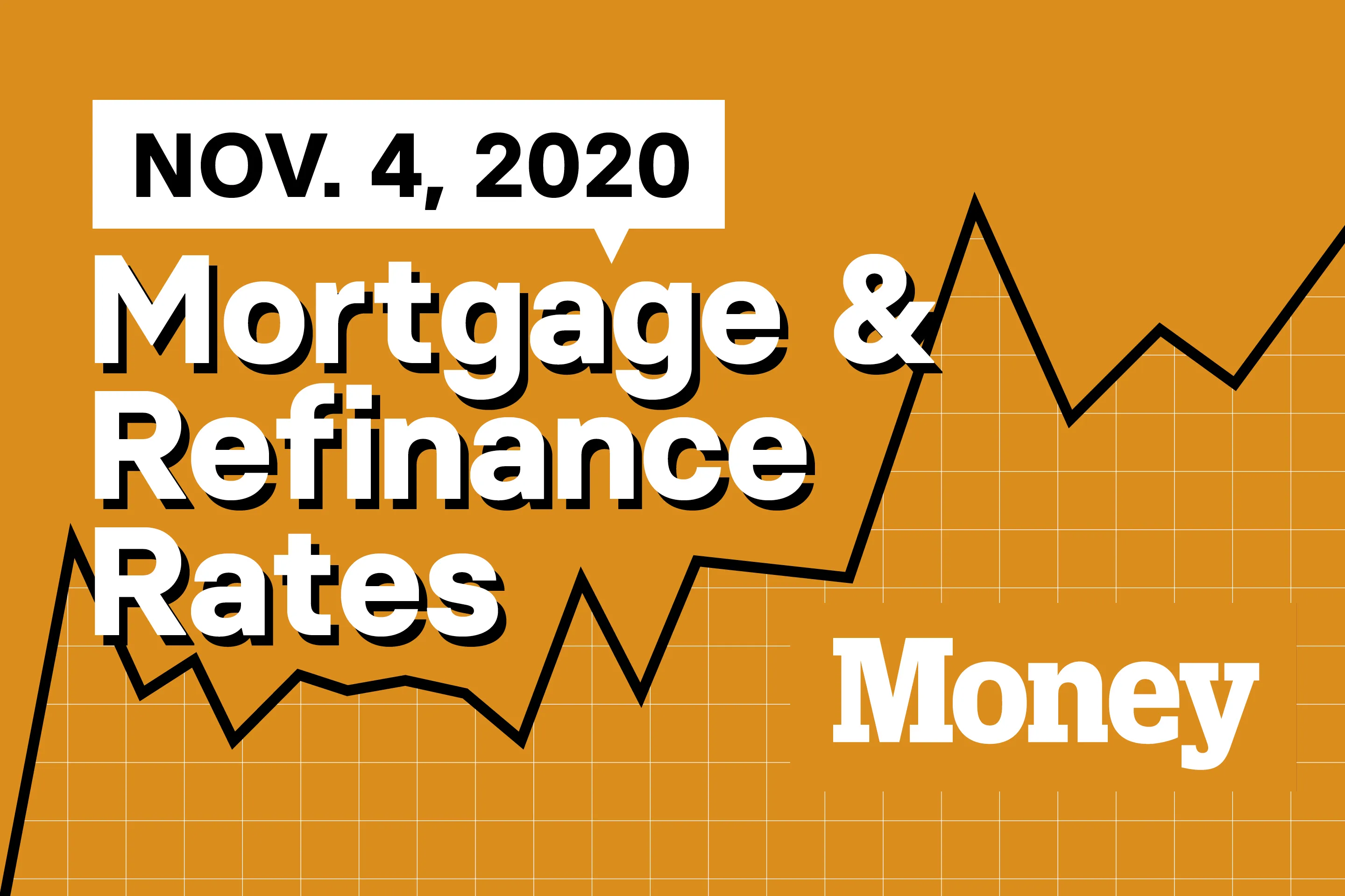 Here Are Today's Best Mortgage & Refinance Rates for November 4, 2020