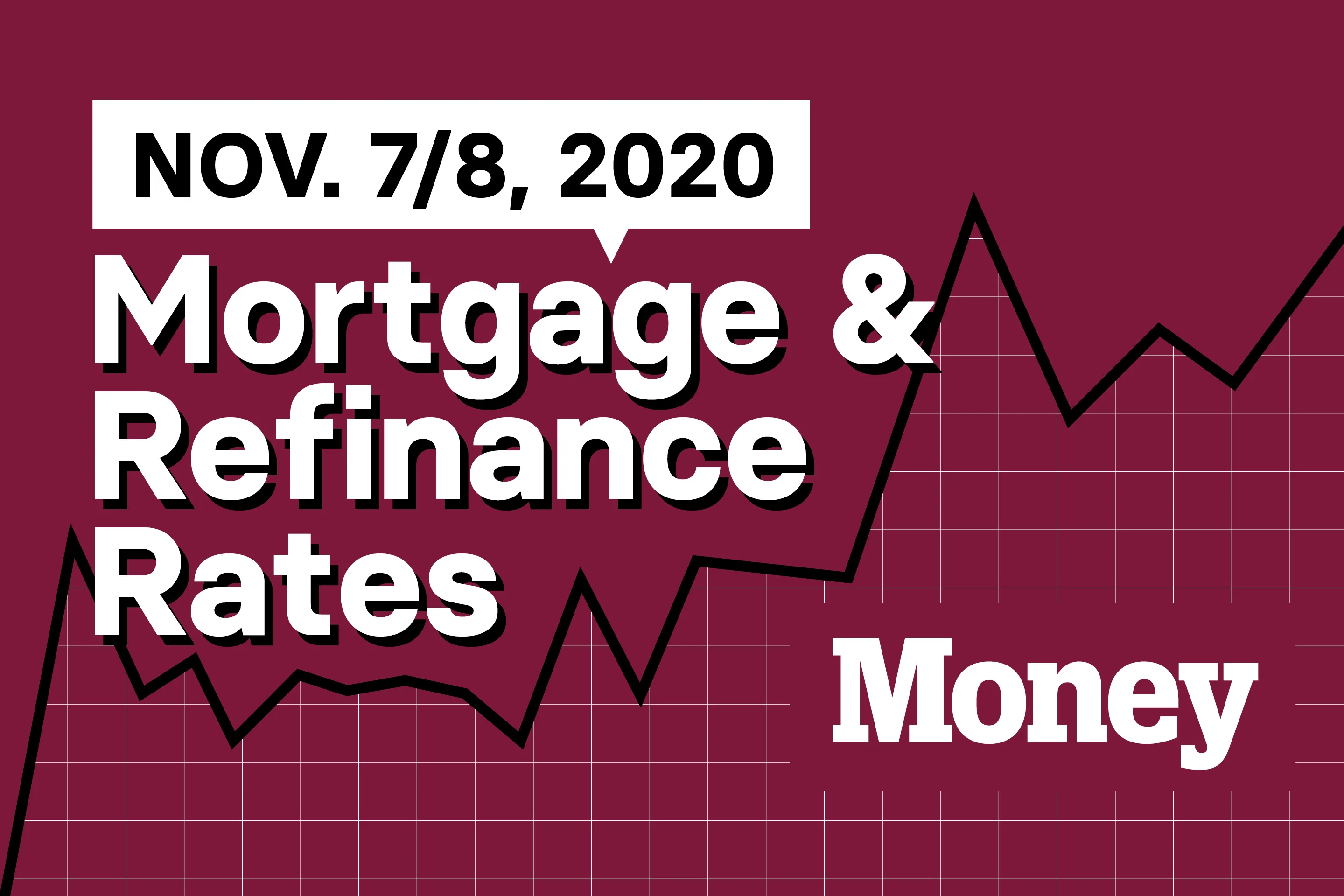 Today's Mortgage and Refinance Rates for November 7 and 8
