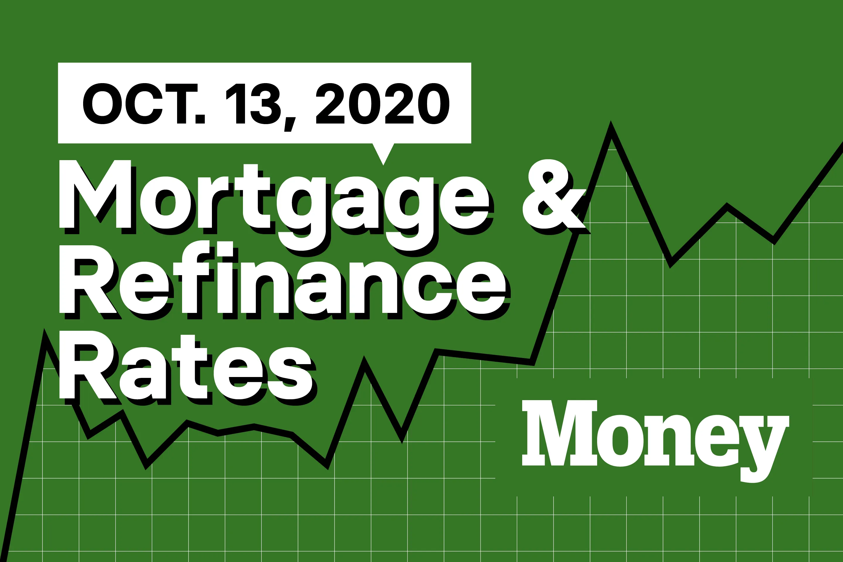 Here Are Today's Best Mortgage & Refinance Rates for October 13, 2020