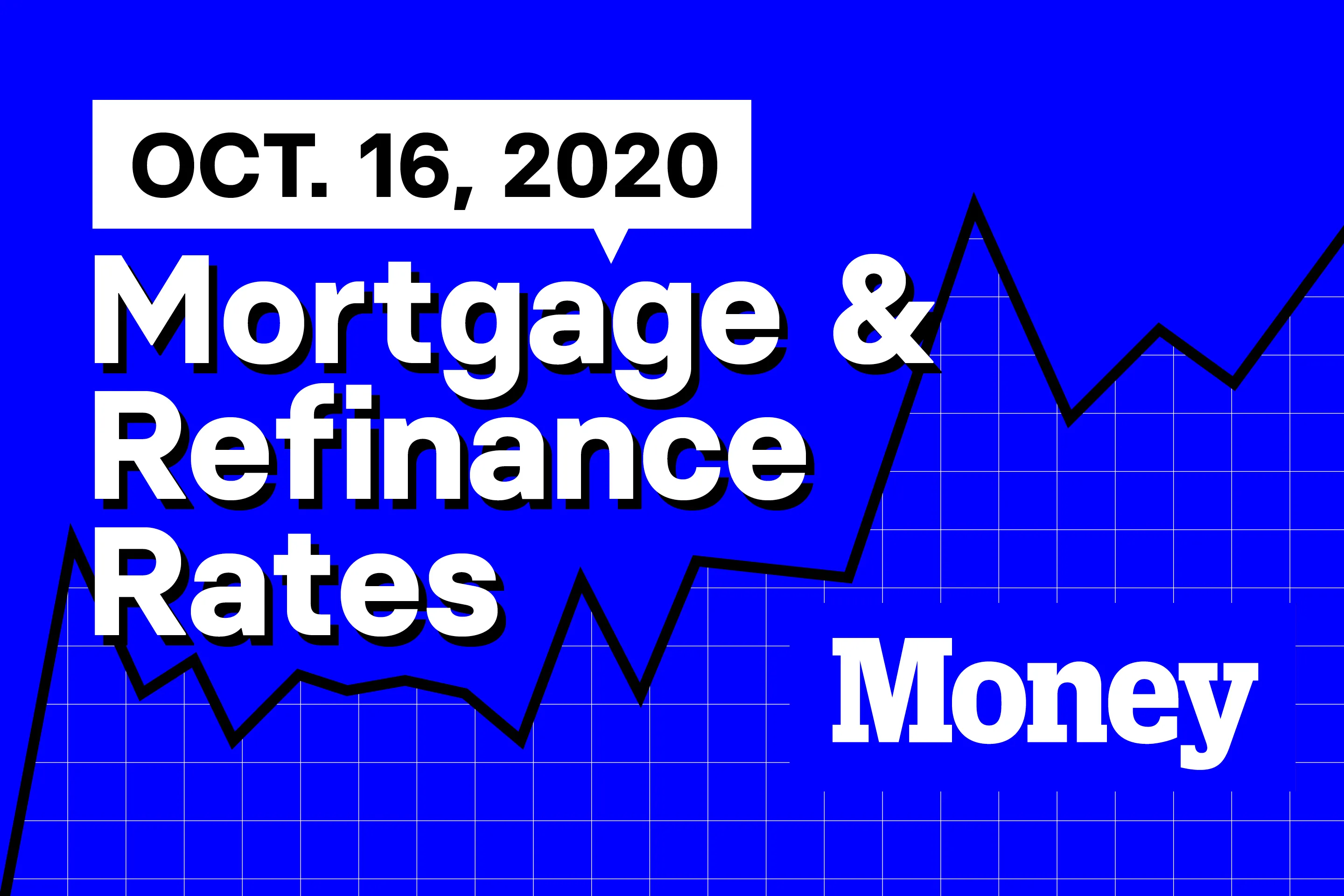 Here Are Today's Best Mortgage & Refinance Rates for October 16, 2020