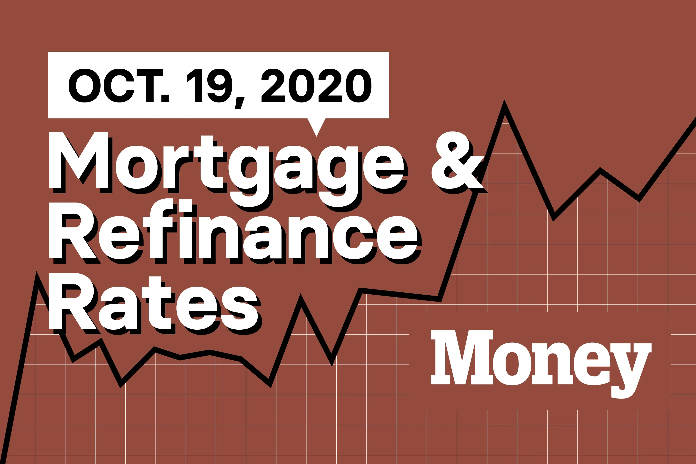 Today's Best Mortgage & Refinance Rates For October 19, 2020 | Money