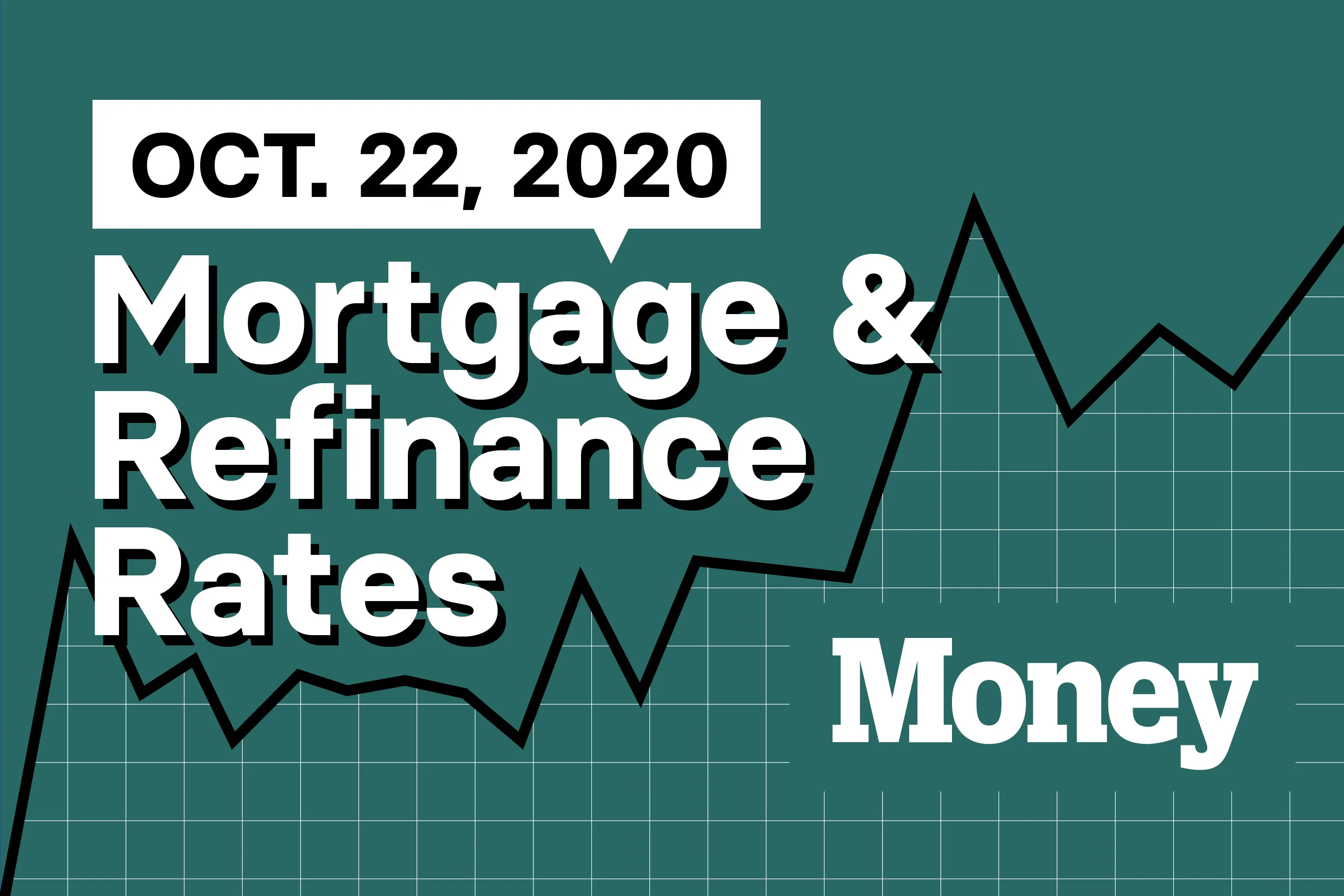 Here Are Today's Best Mortgage & Refinance Rates for October 22, 2020