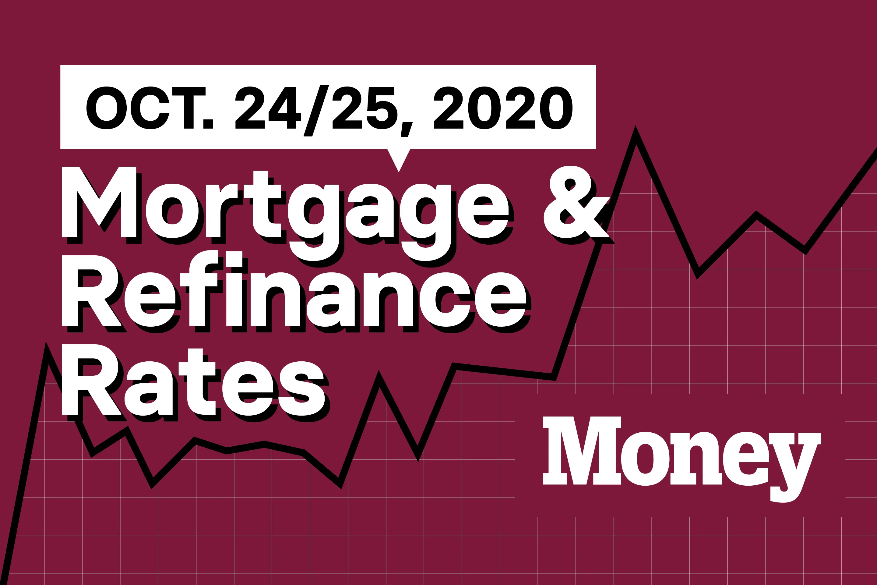 Today's Mortgage and Refinance Rates for October 24 and 25