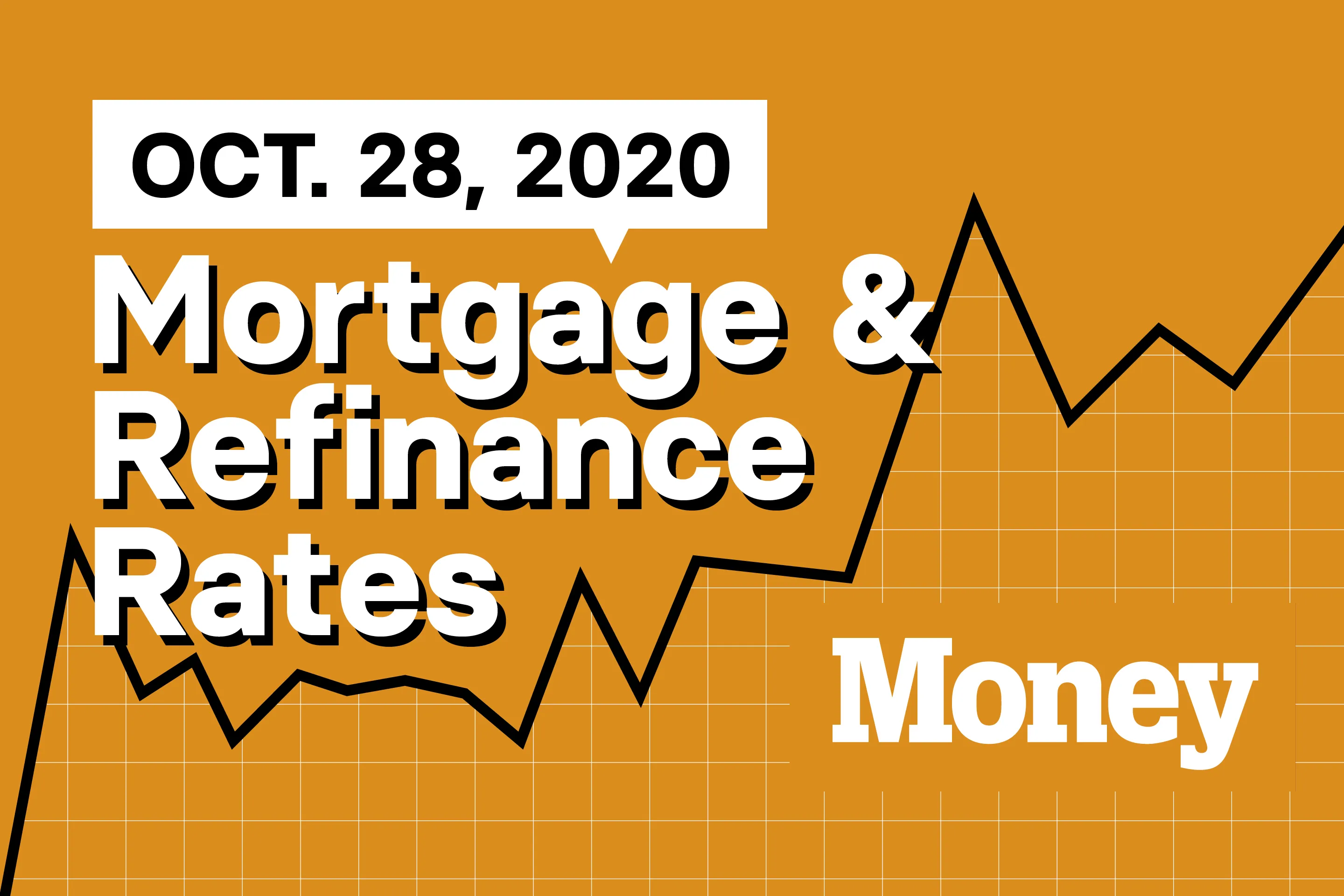 Here Are Today's Best Mortgage & Refinance Rates for October 28, 2020
