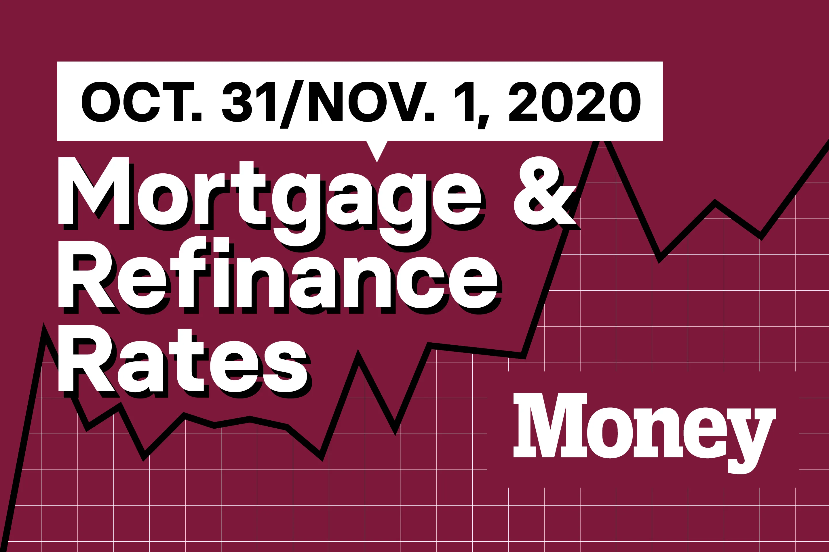 Today's Mortgage and Refinance Rates for October 31 and November 1