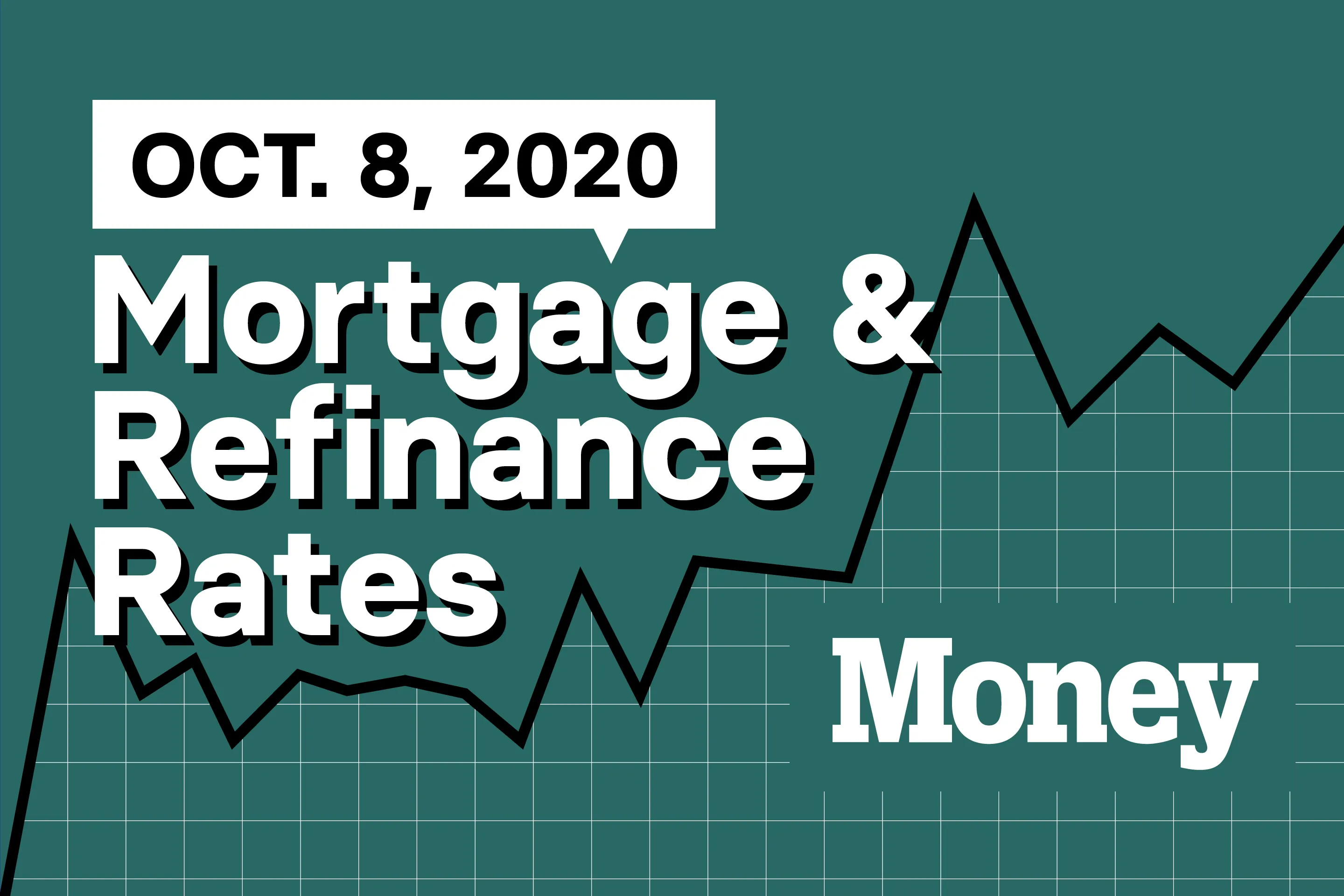 Here Are Today's Best Mortgage & Refinance Rates for October 8, 2020