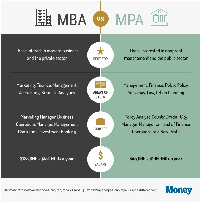 MBA Degrees  MBA Central