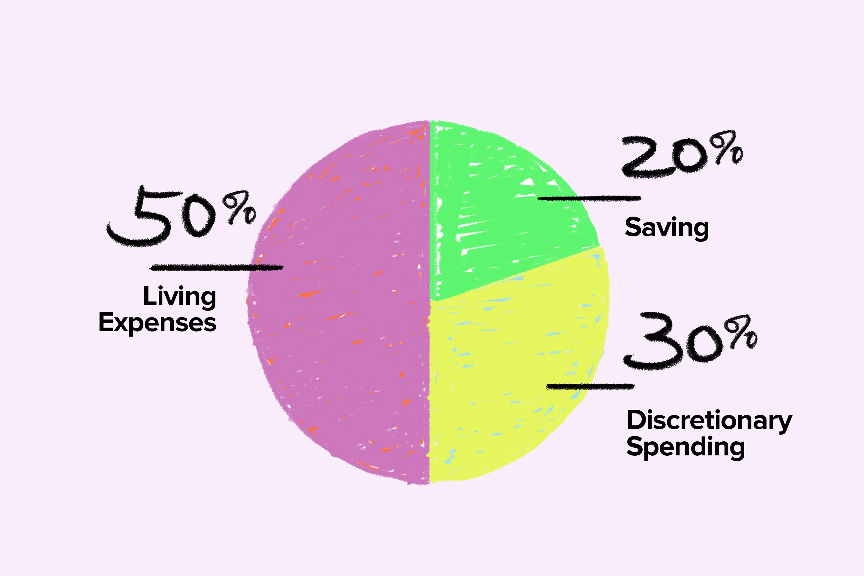 The Secret to Saving the Perfect Amount of Money Every Time You Get Paid