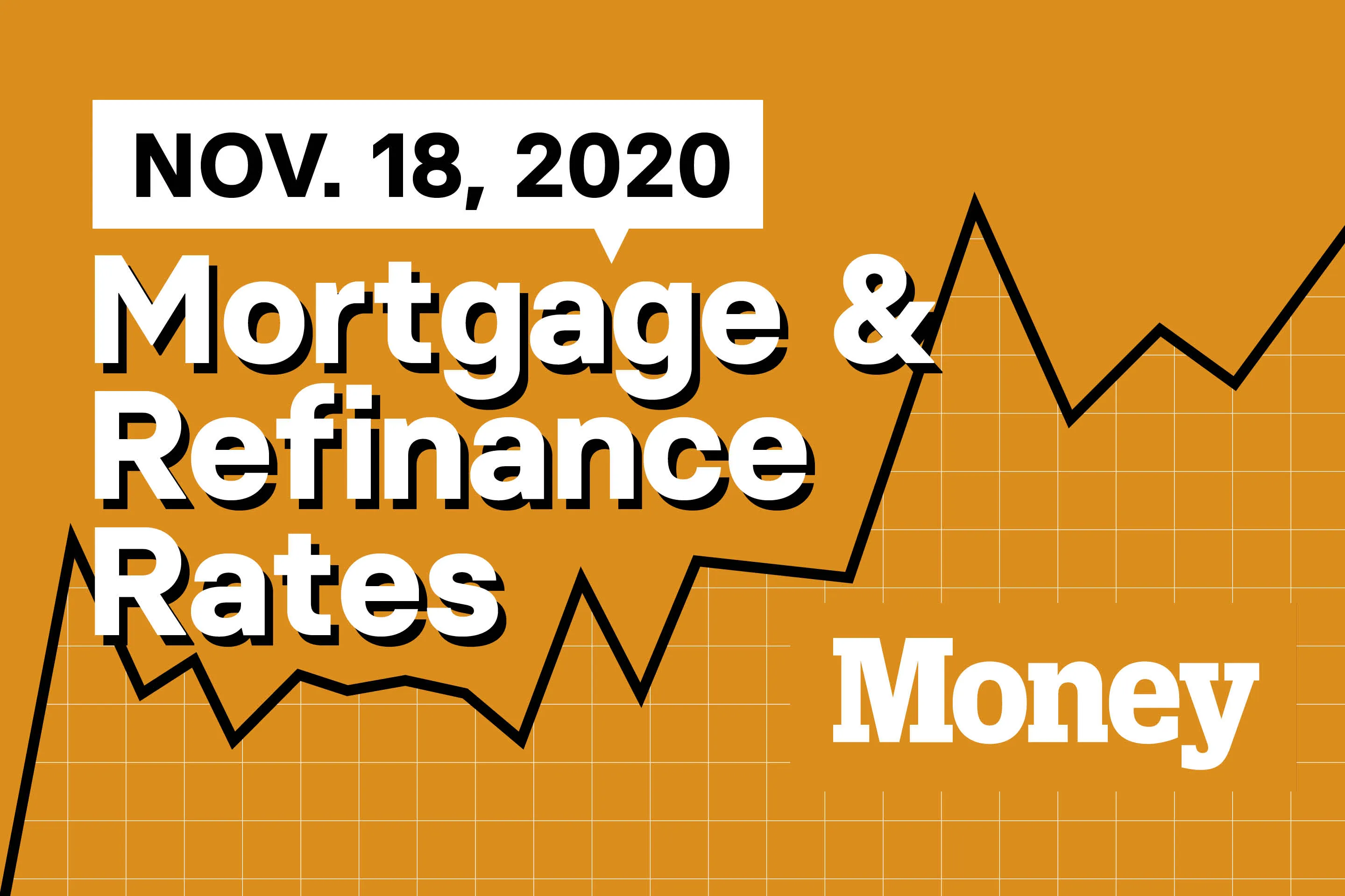 Here Are Today's Best Mortgage & Refinance Rates for November 18, 2020