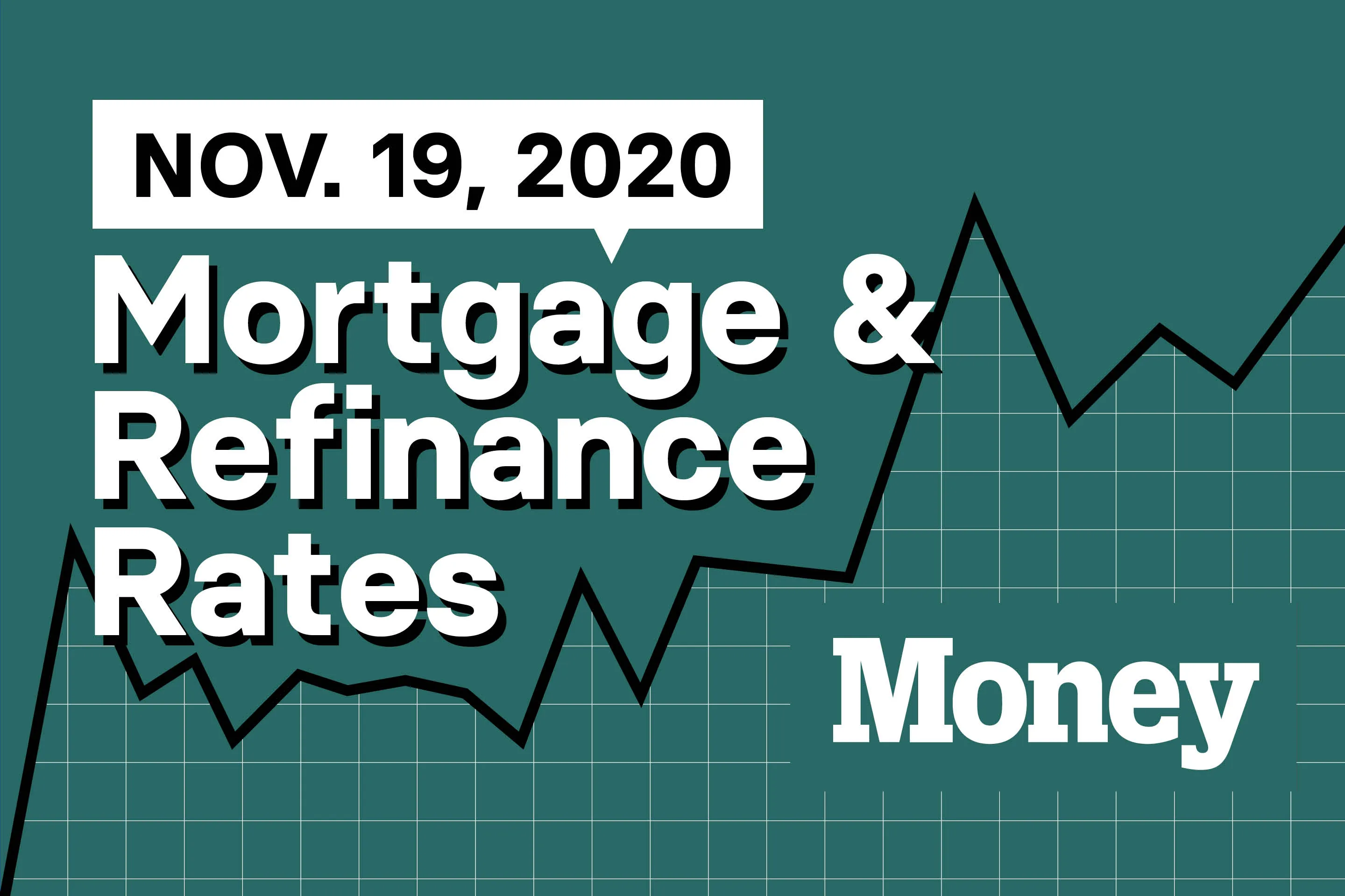 Here Are Today's Best Mortgage & Refinance Rates for November 19, 2020