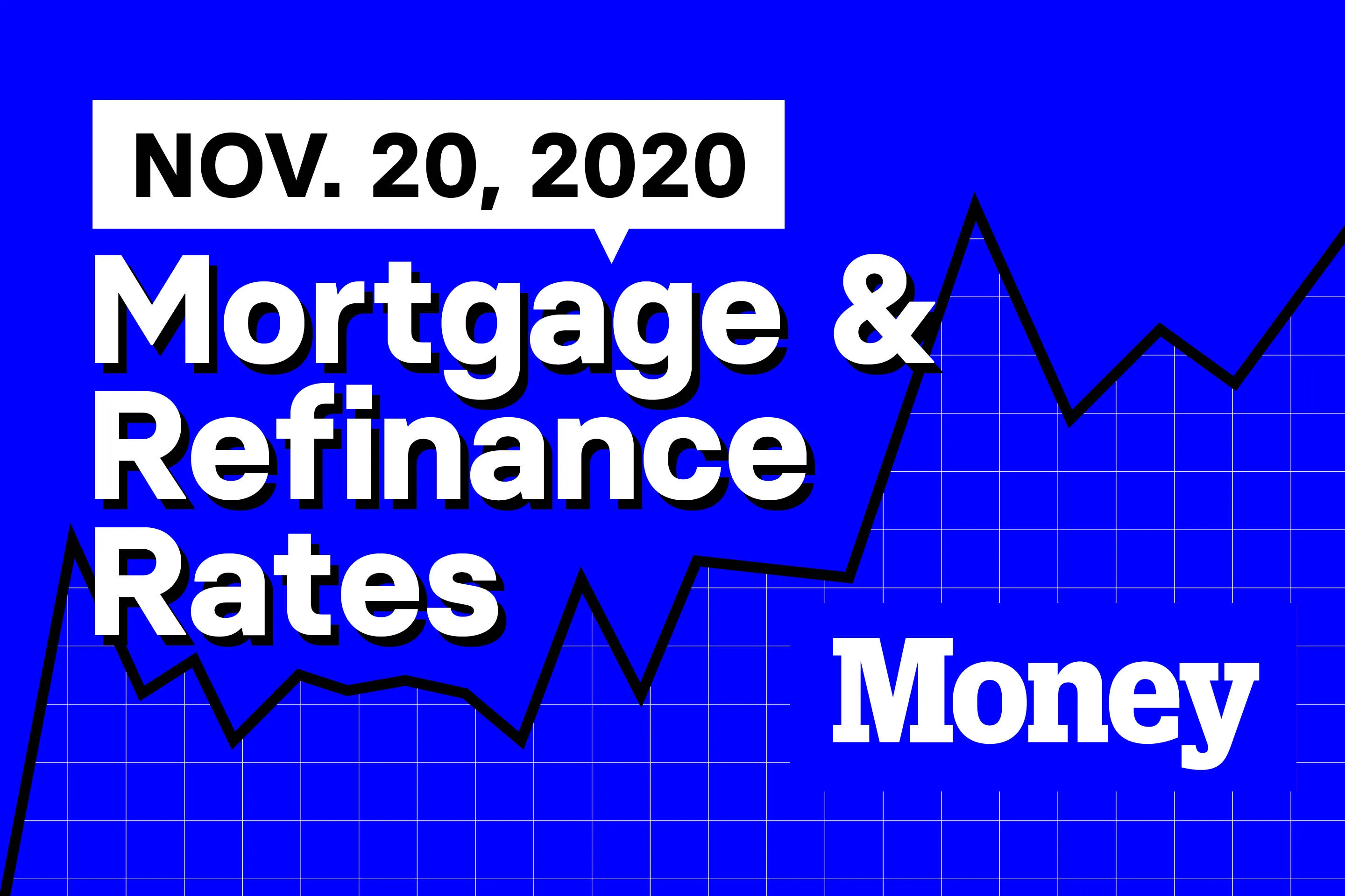 Here Are Today's Best Mortgage & Refinance Rates for November 20, 2020