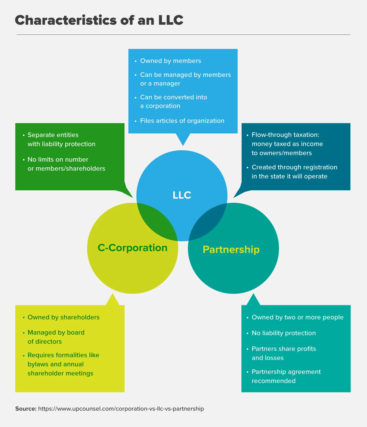 limited-liability-companies-vs-corporations-which-is-right-for-you