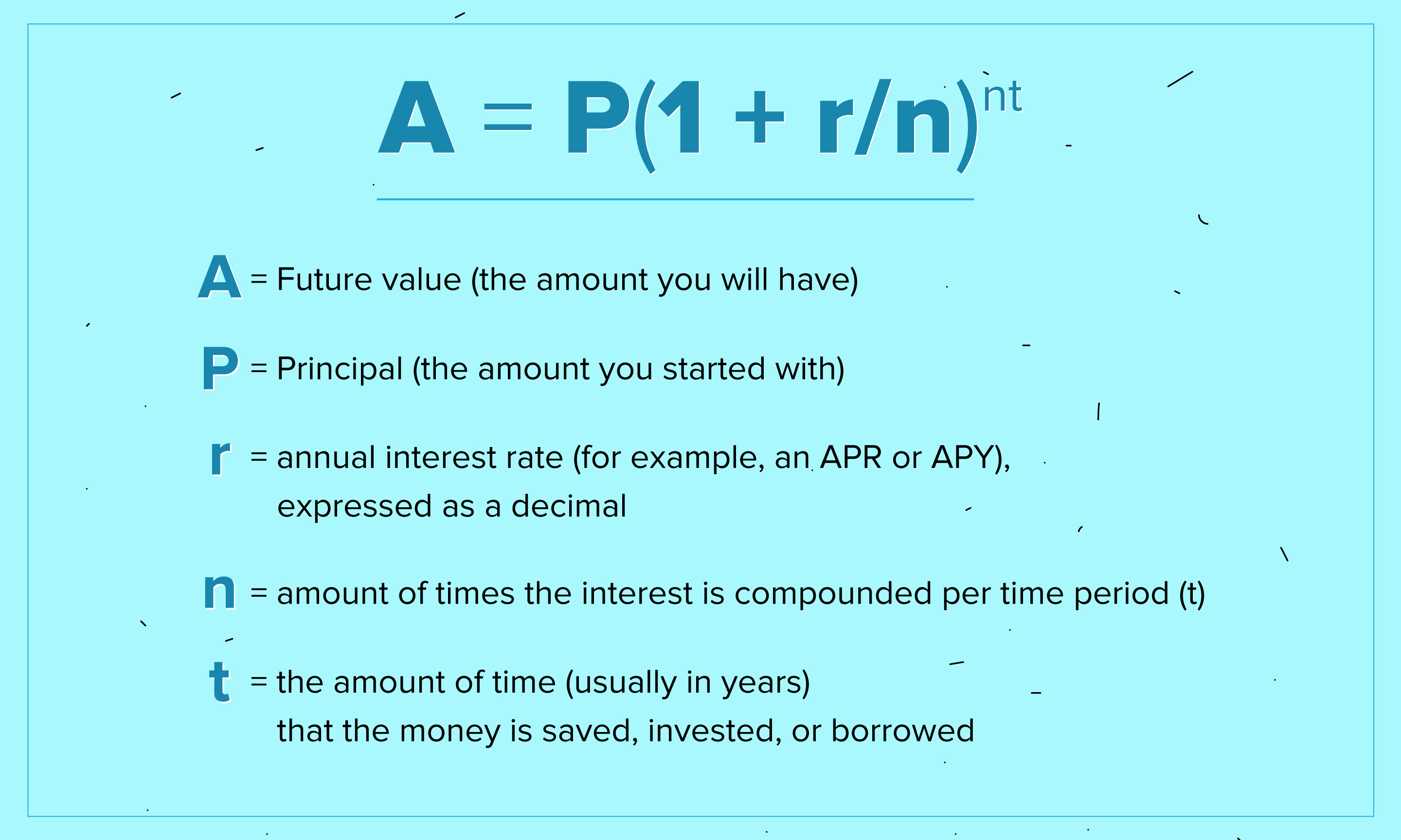 What Is Compound Interest Money