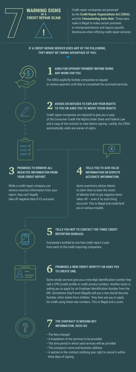 How Fast Does Credit Repair Work