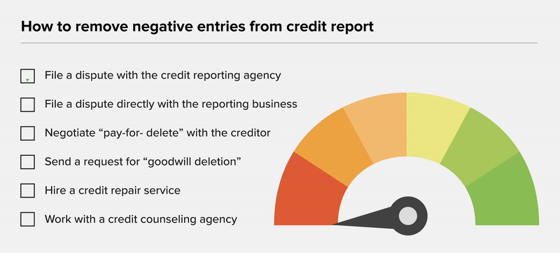 Money How To Remove Negative Entries From Credit Report