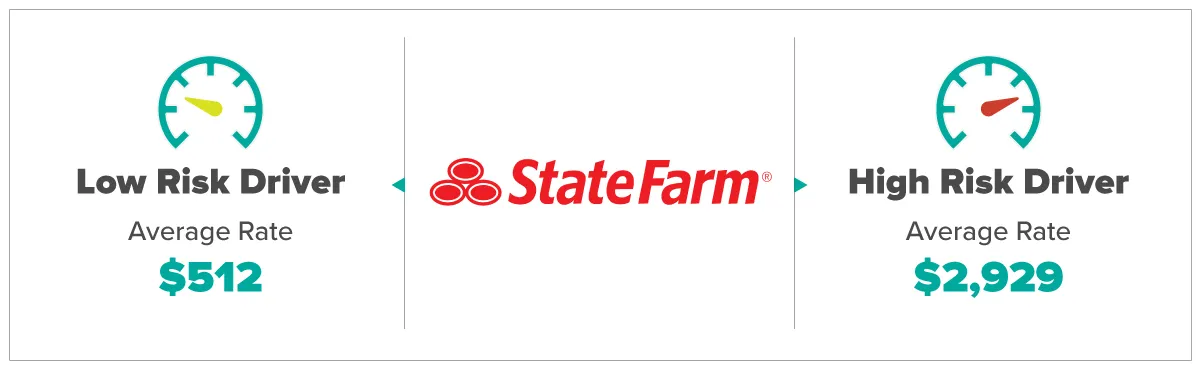 does state farm cover lost car keys