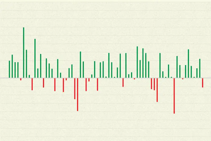 Chart showing some up and some down.