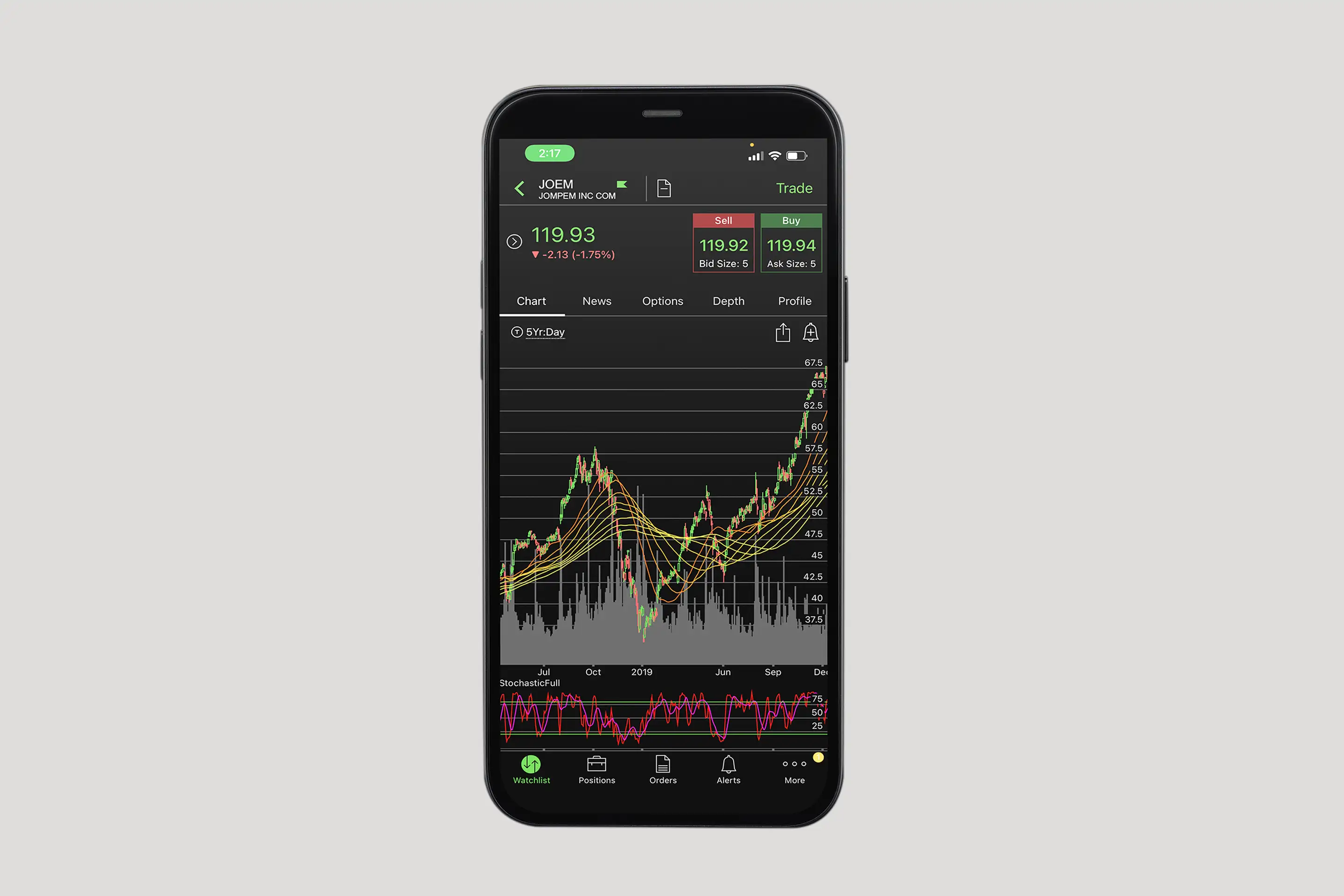 Thinkorswim app screenshot