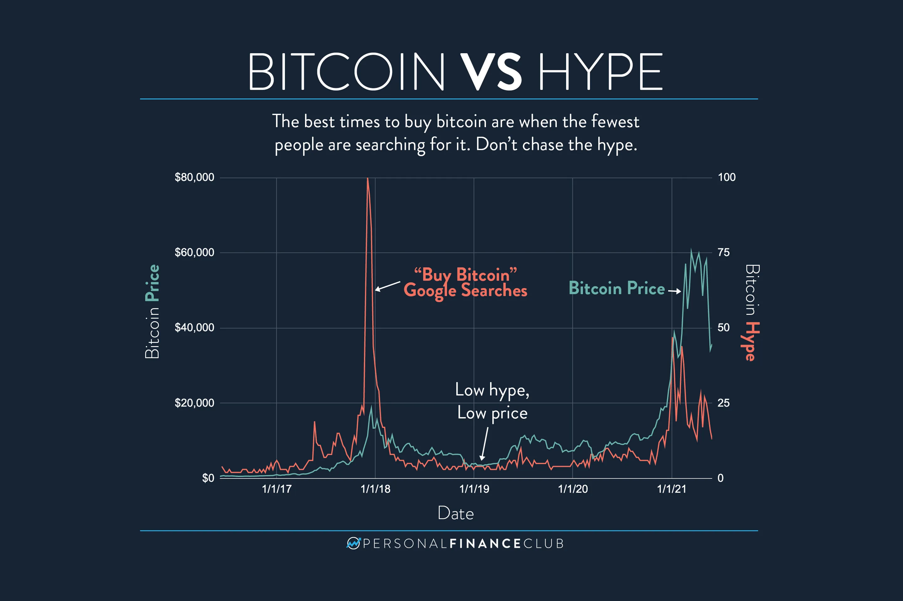 Should i best sale buy bitcoin