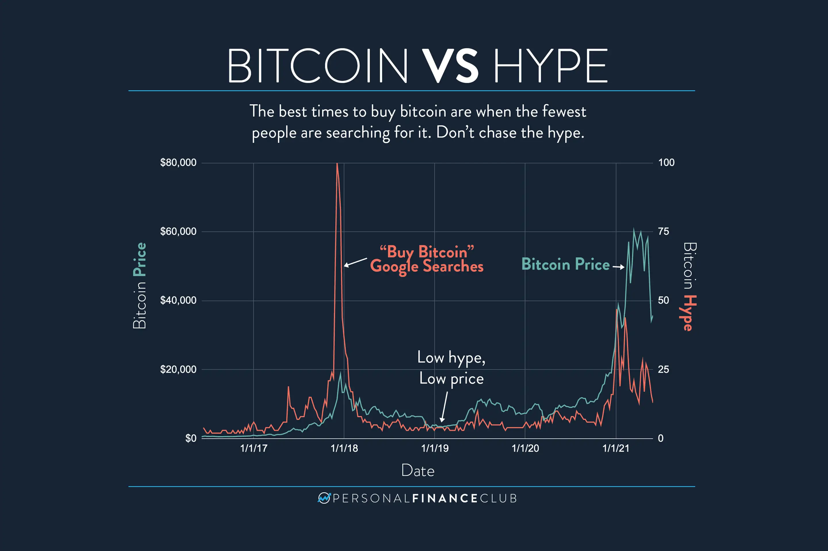 bitcoin a good buy