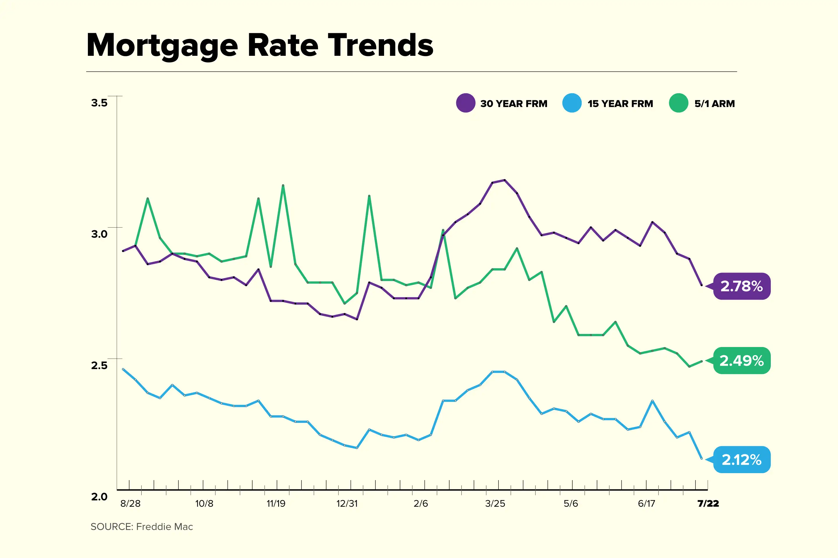 Extra Mortgage Payment Calculator - Accelerated Home Loan Payoff Goal