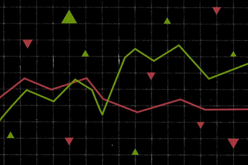 Stock market graphic in positive and negative on a dark background