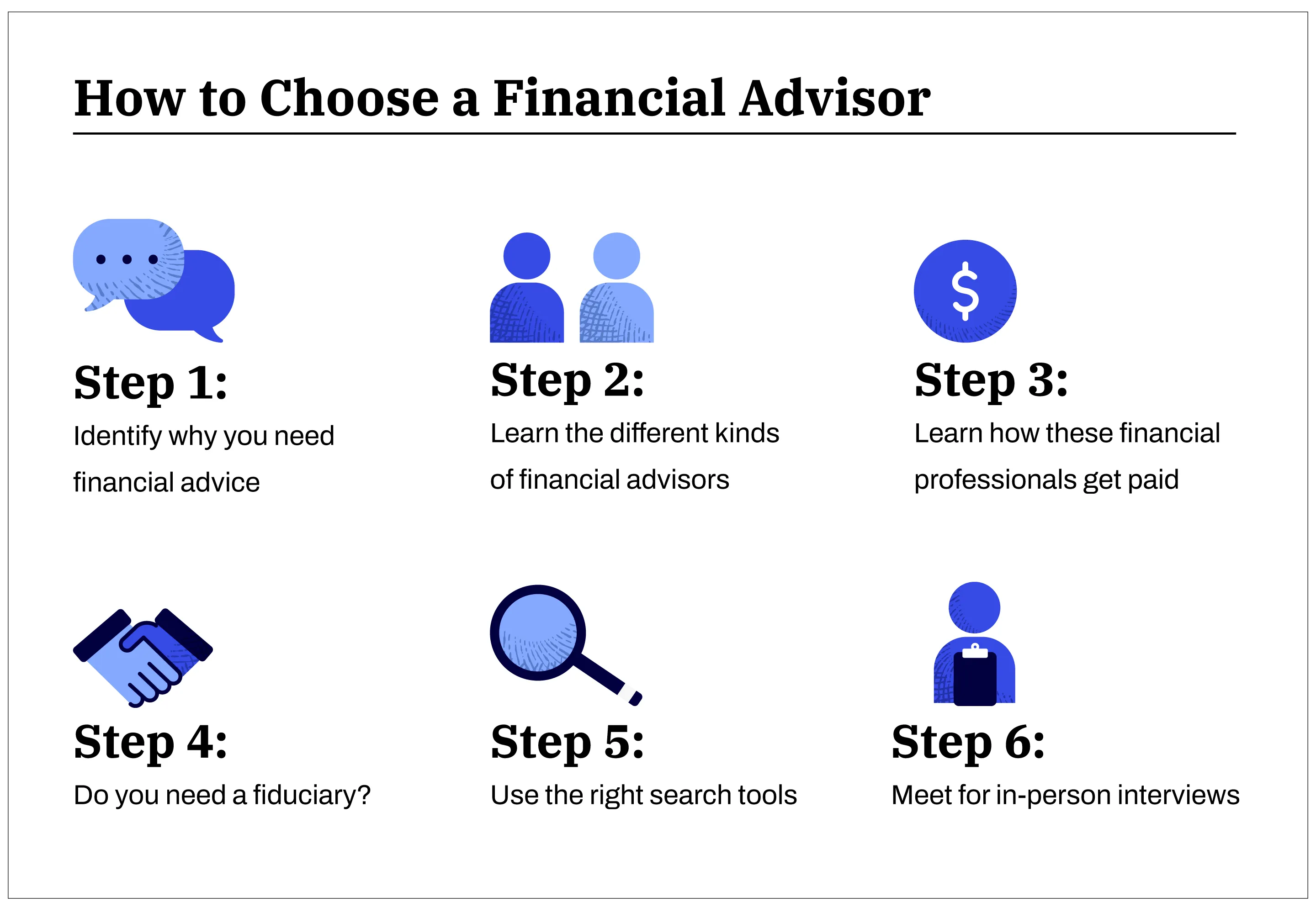 How To Choose A Financial Advisor In 6 Easy Steps In 2022 | Money